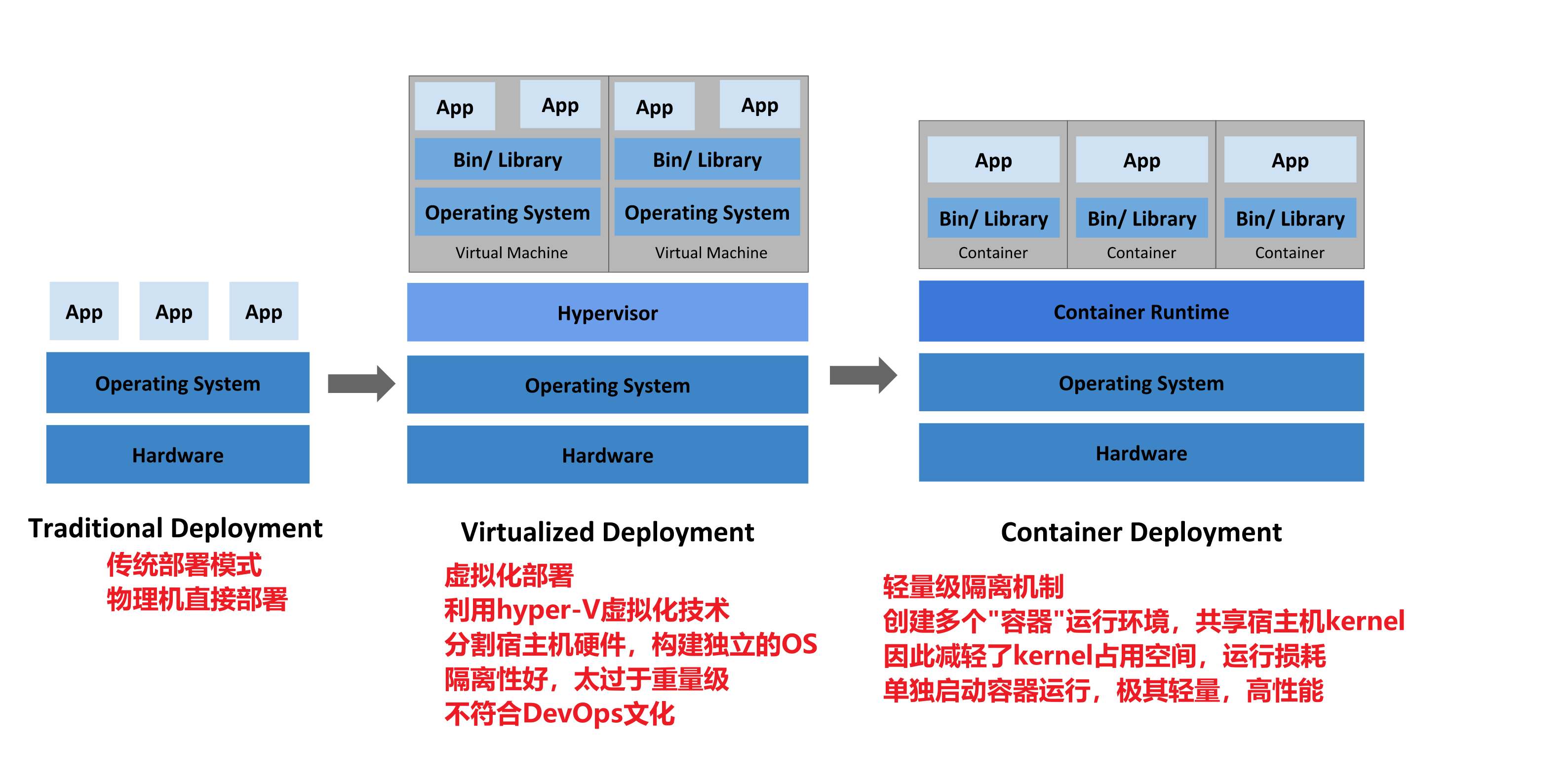 1-docker篇 · GitBook