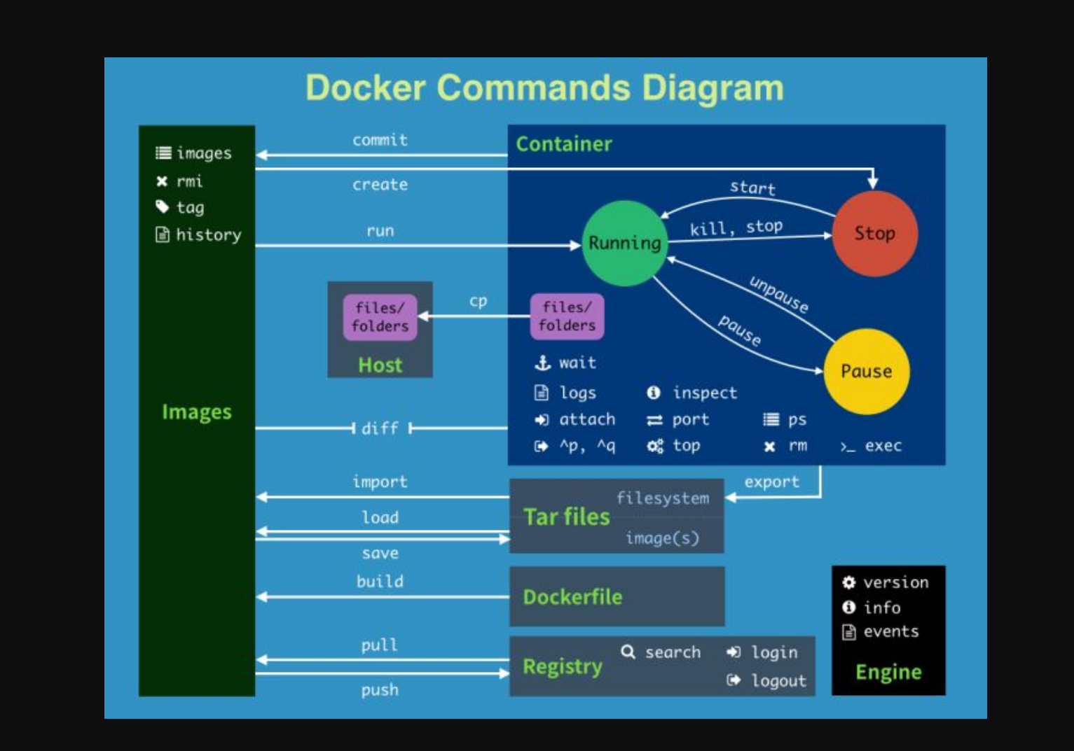 1-docker篇 · GitBook