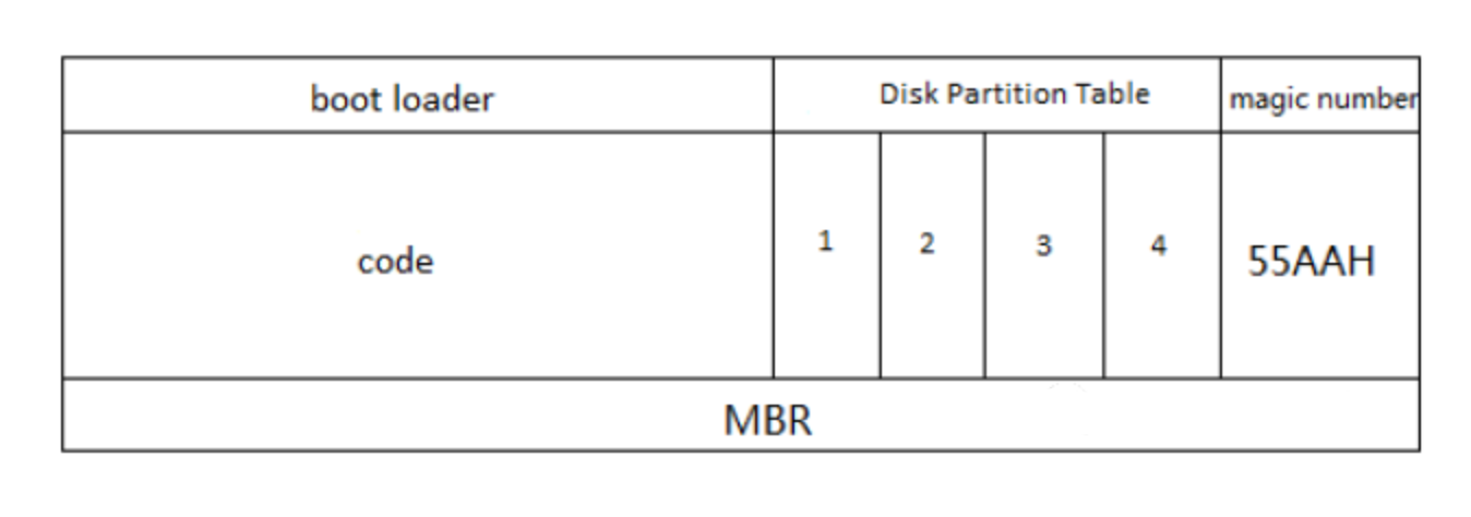 image-20191202111635462