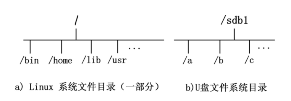 image-20191203144528306