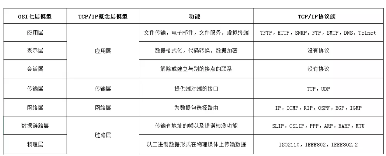 image-20191209134411108