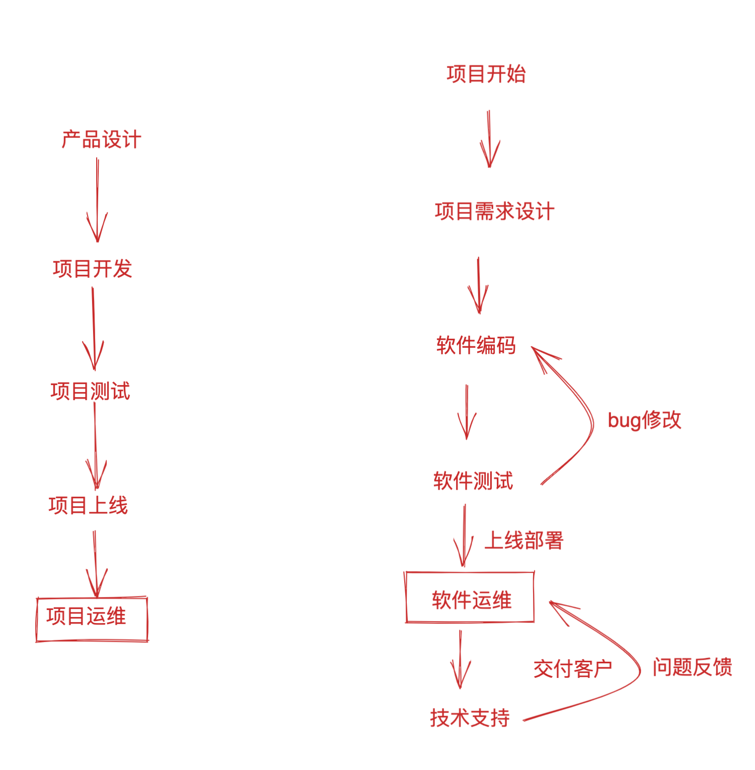 image-20211229183845073