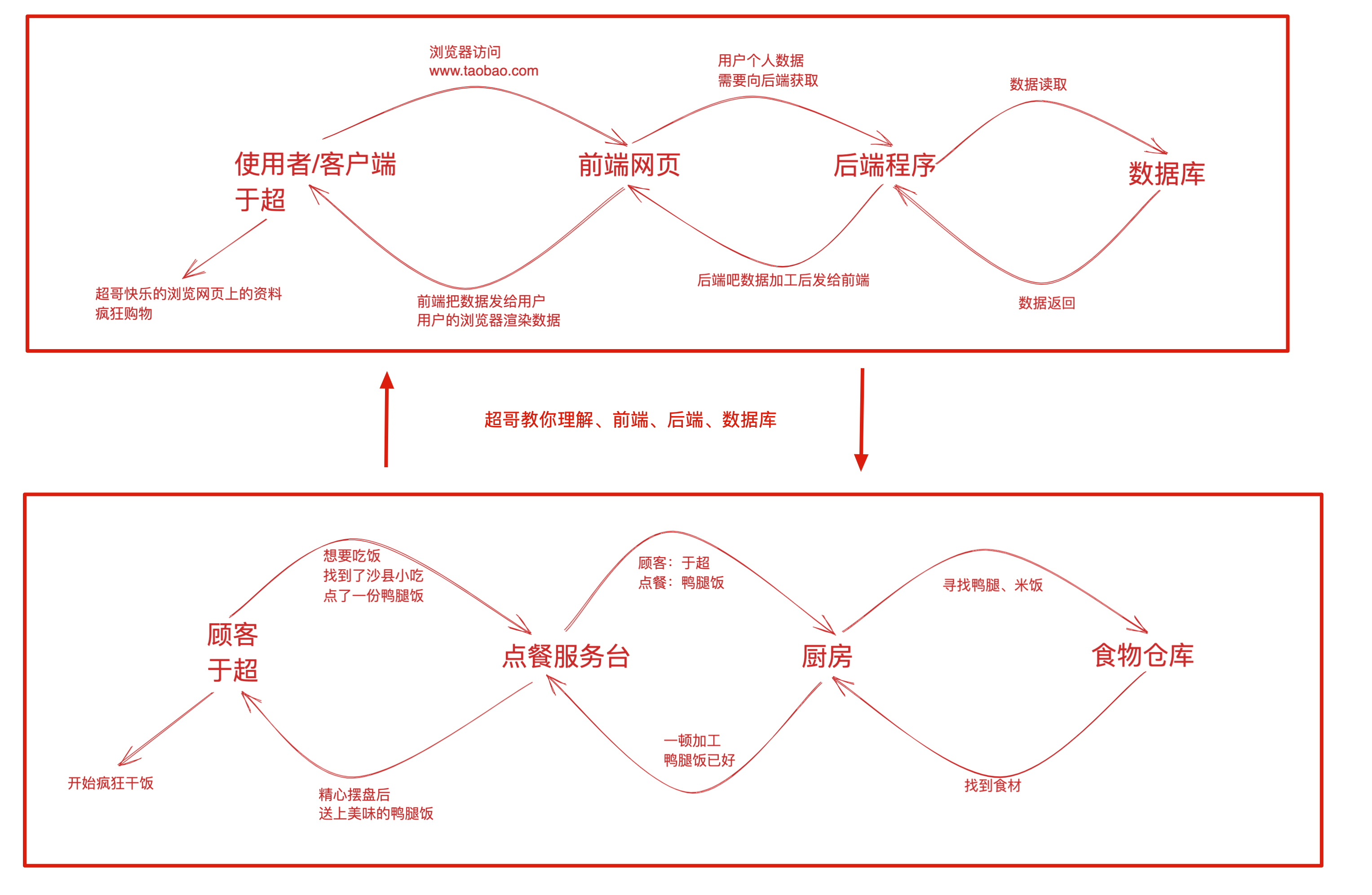 image-20211230105928403