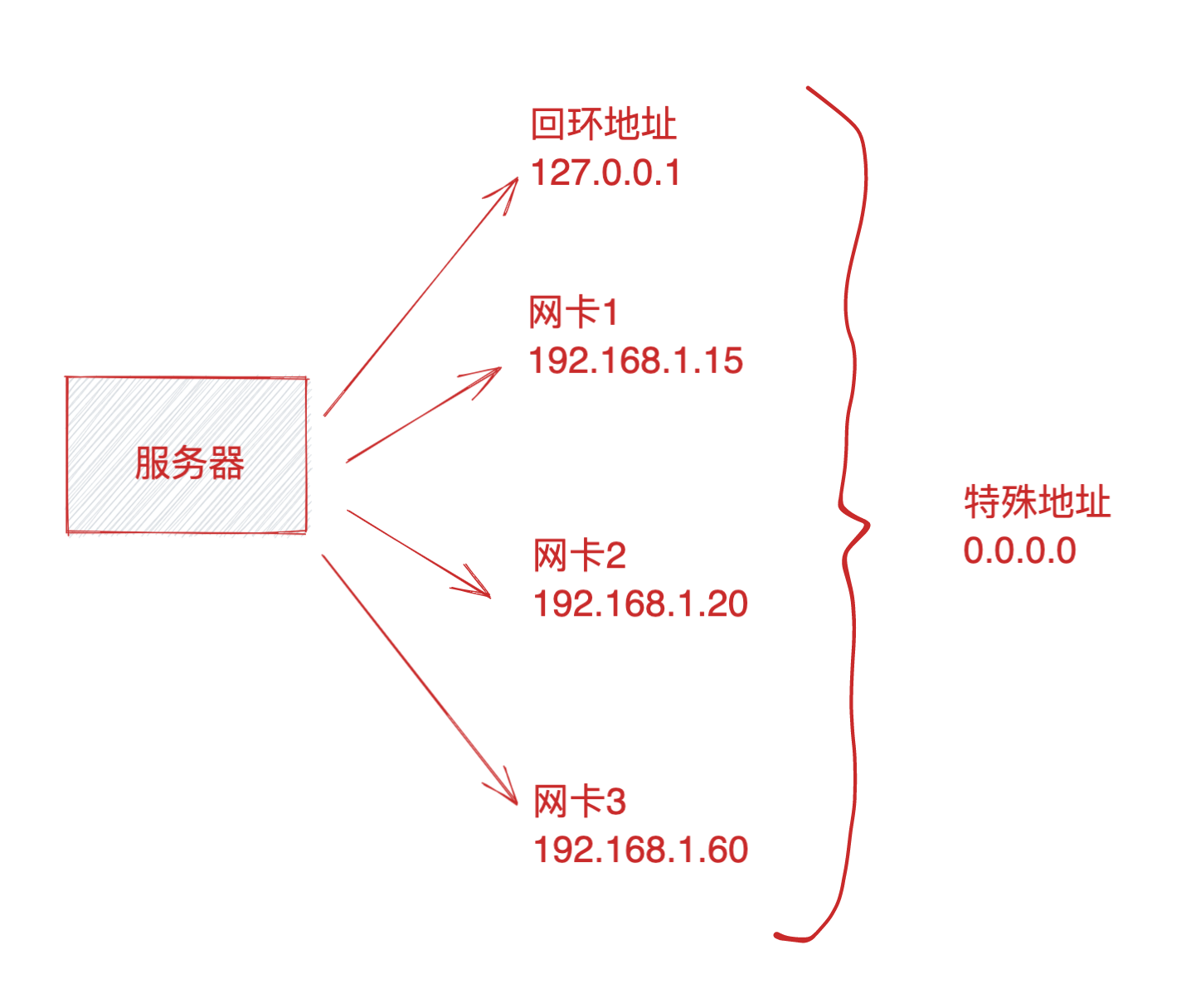 image-20211230201818594