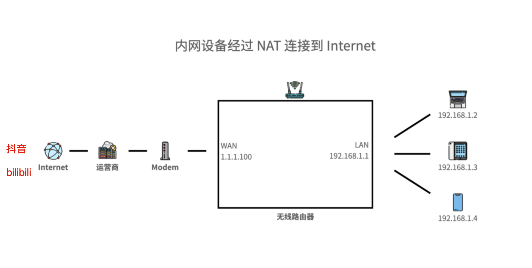 image-20211231104601440