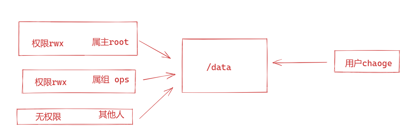 image-20220114164145158