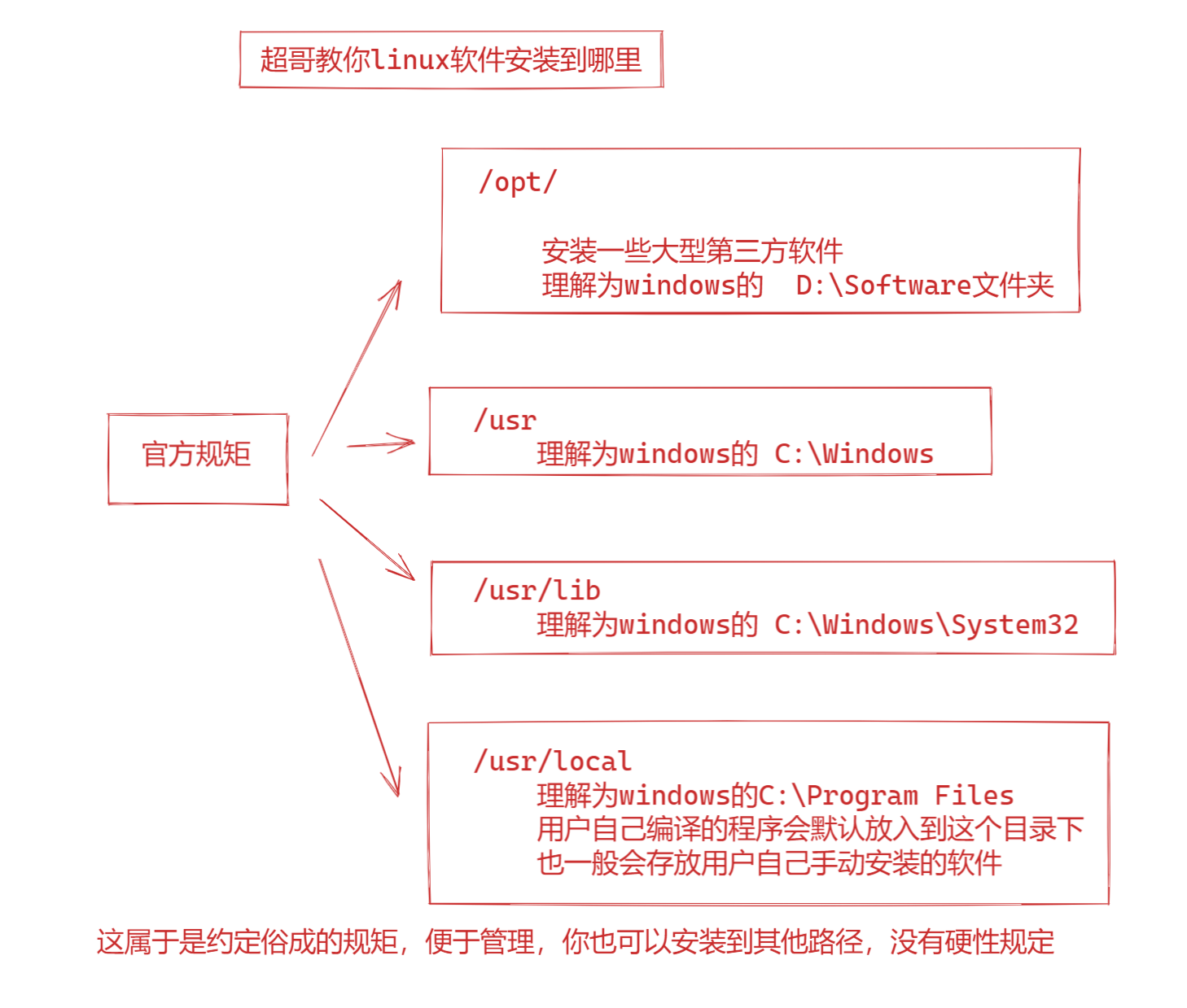 image-20220118183535112