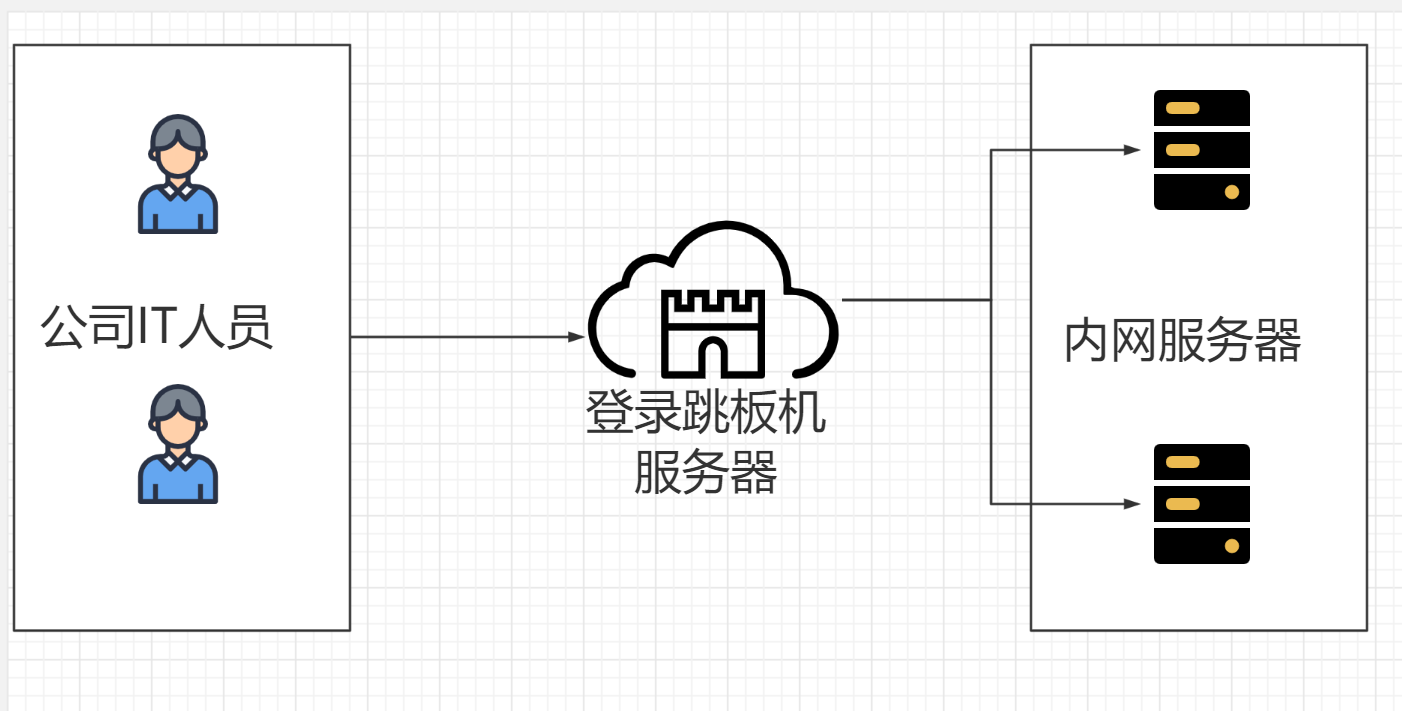 image-20220210144010049