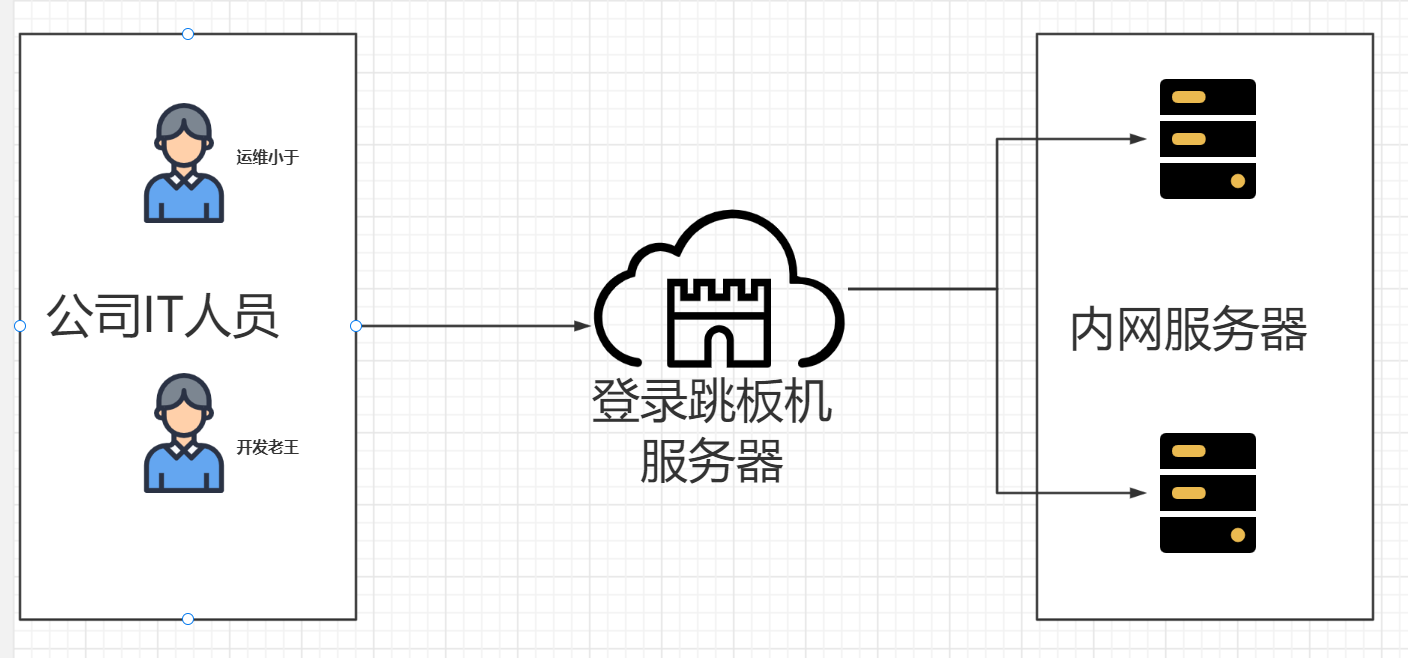 image-20220210144727523