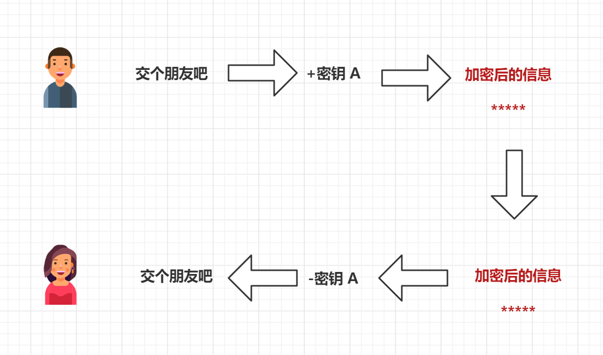 image-20220210151308351