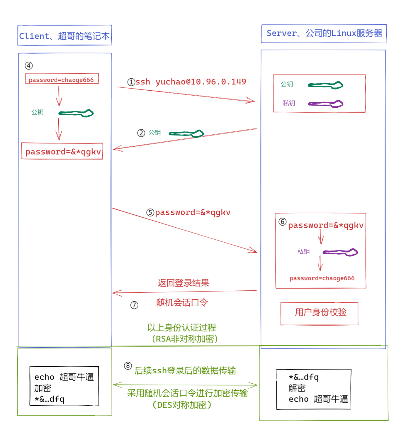 image-20220210165927280