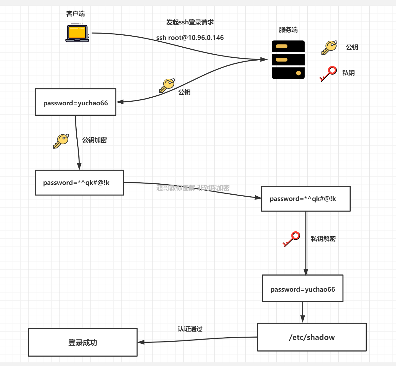 image-20220211171802522