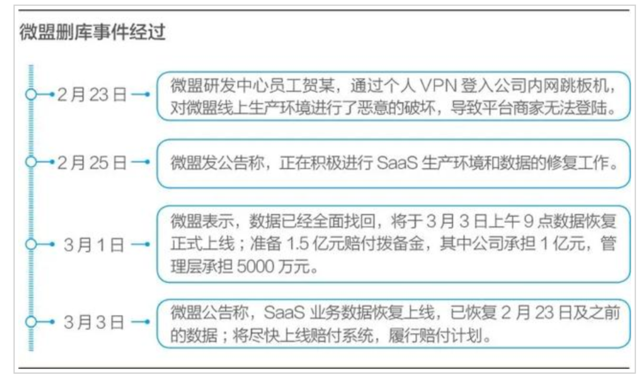 image-20220215182149454