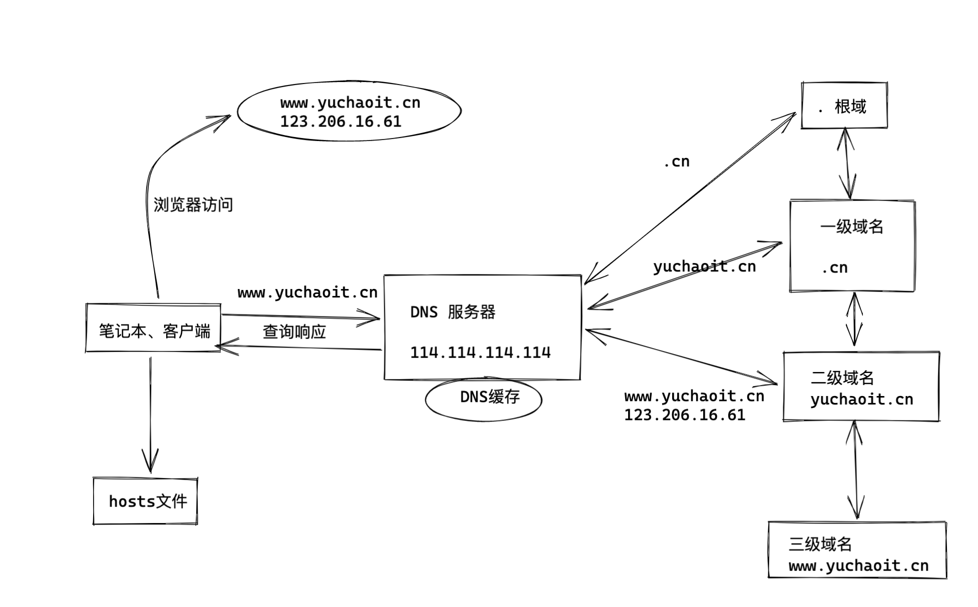 image-20220219140035446