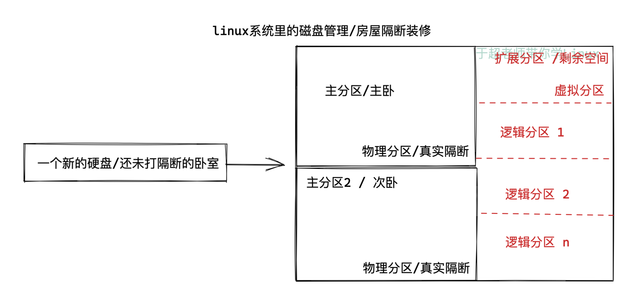 image-20220331171755712