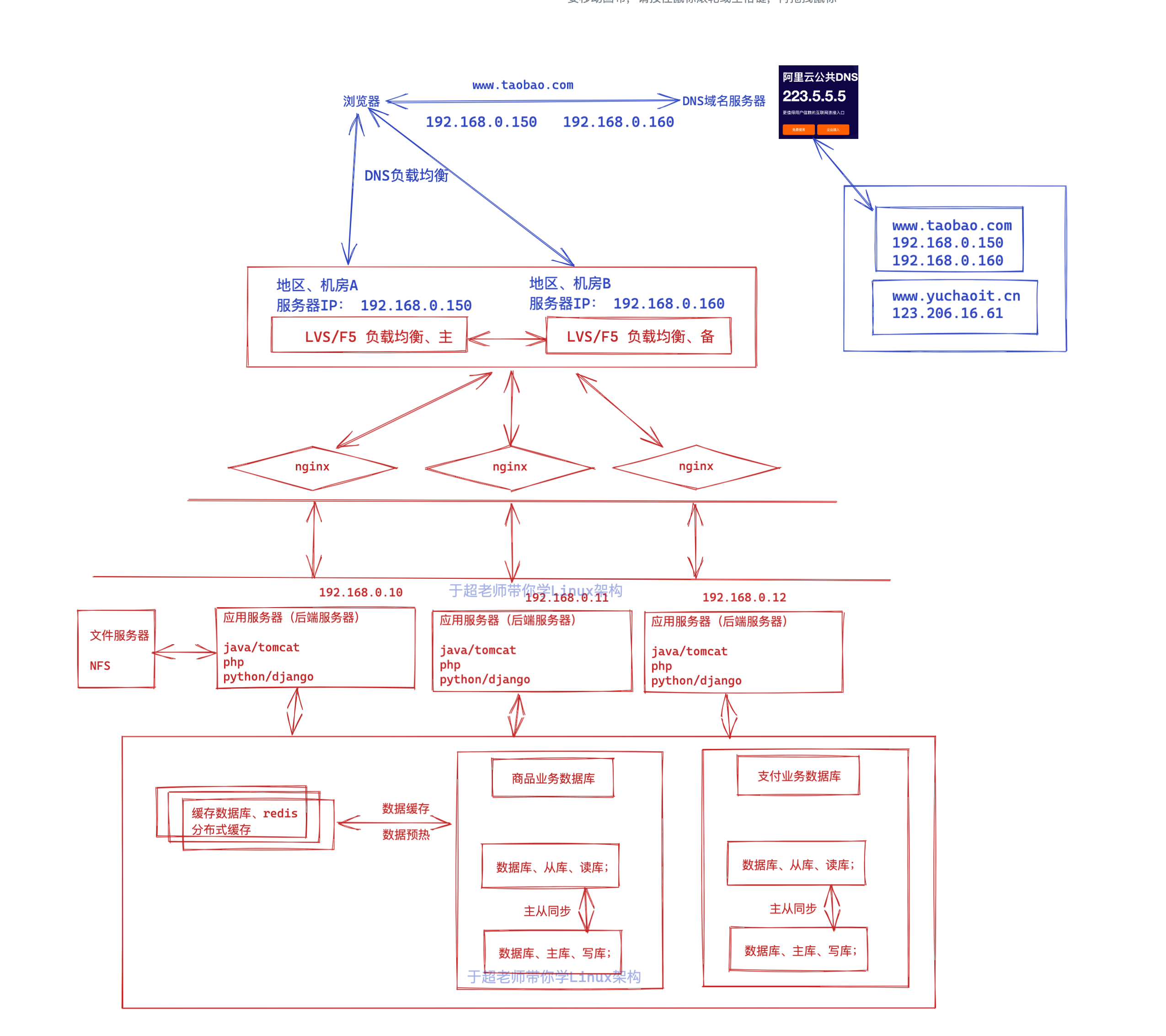 image-20220415183413252