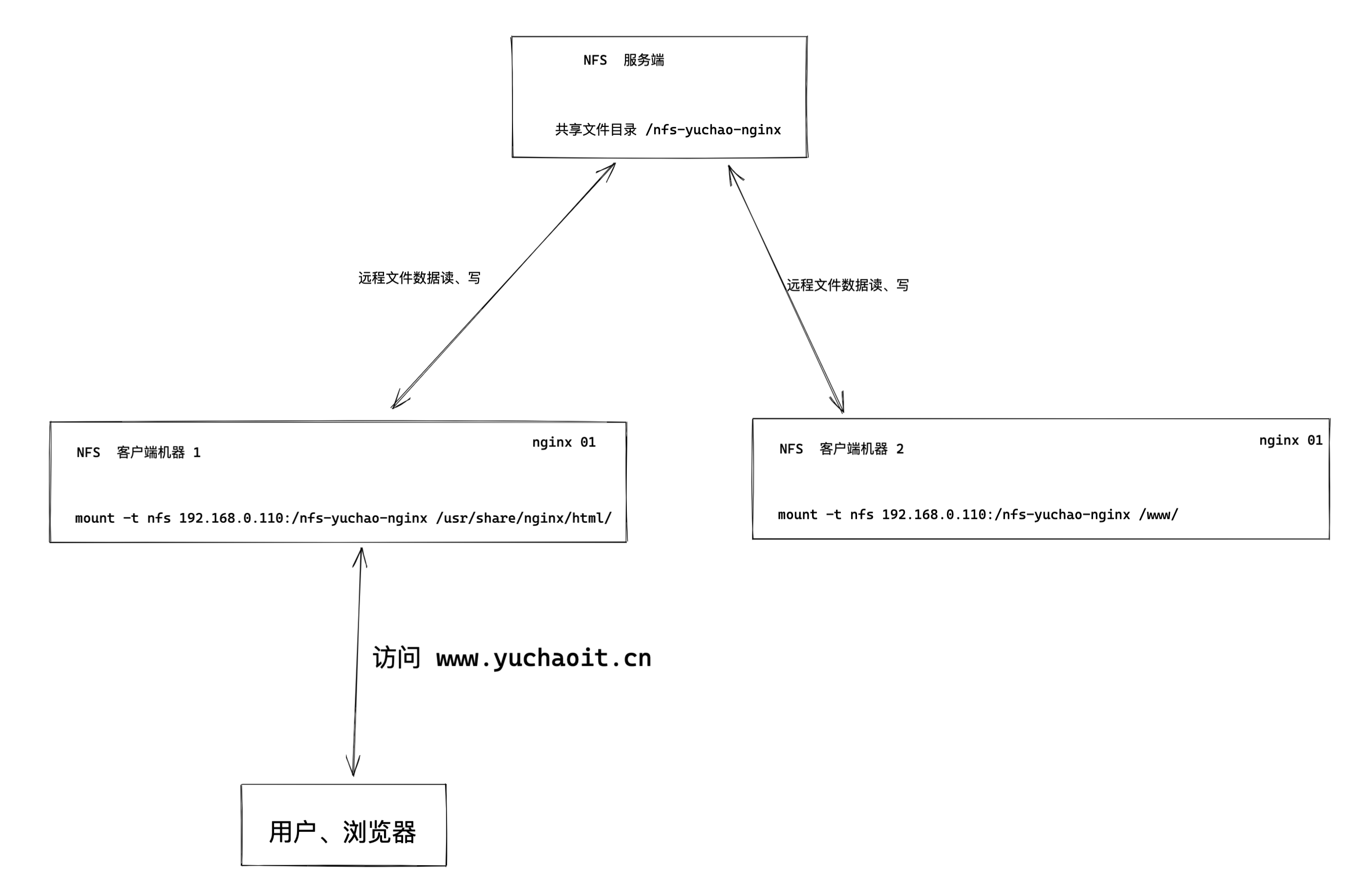 image-20220420160753390