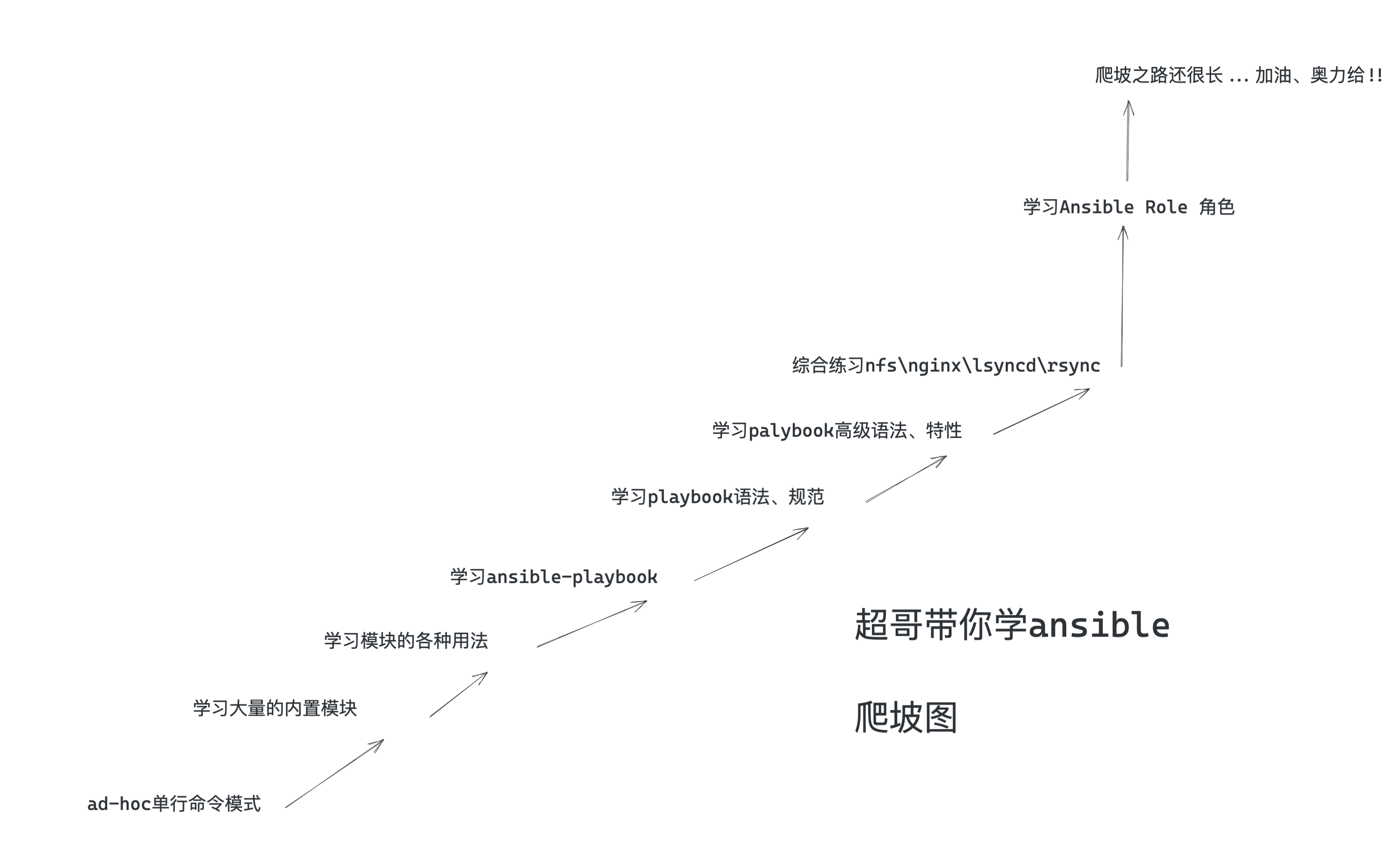 image-20220429141659639