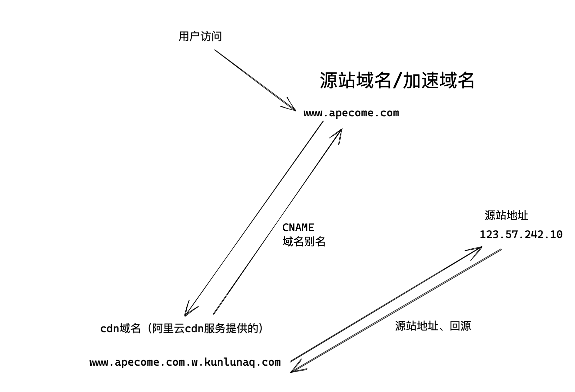 image-20220505171019977