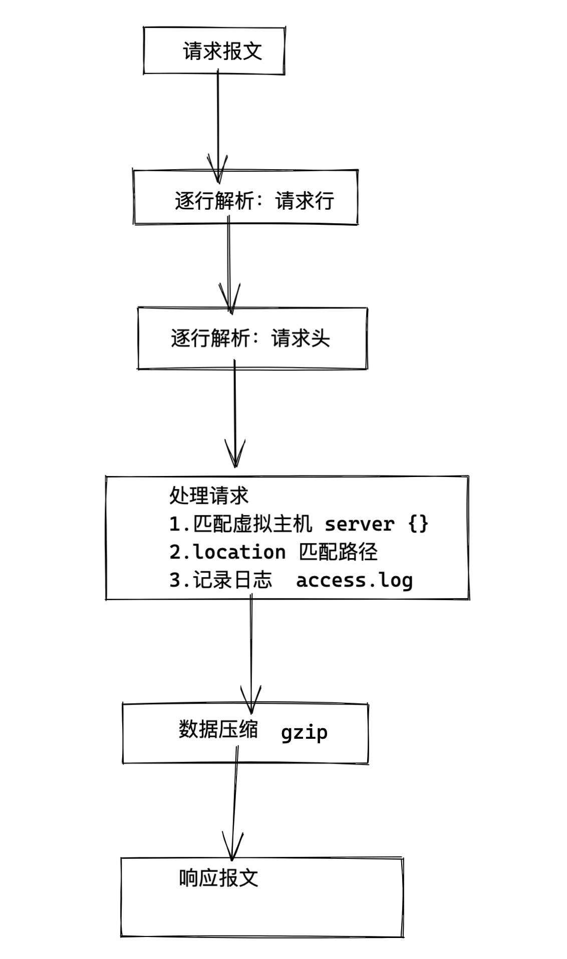 image-20220507161954169