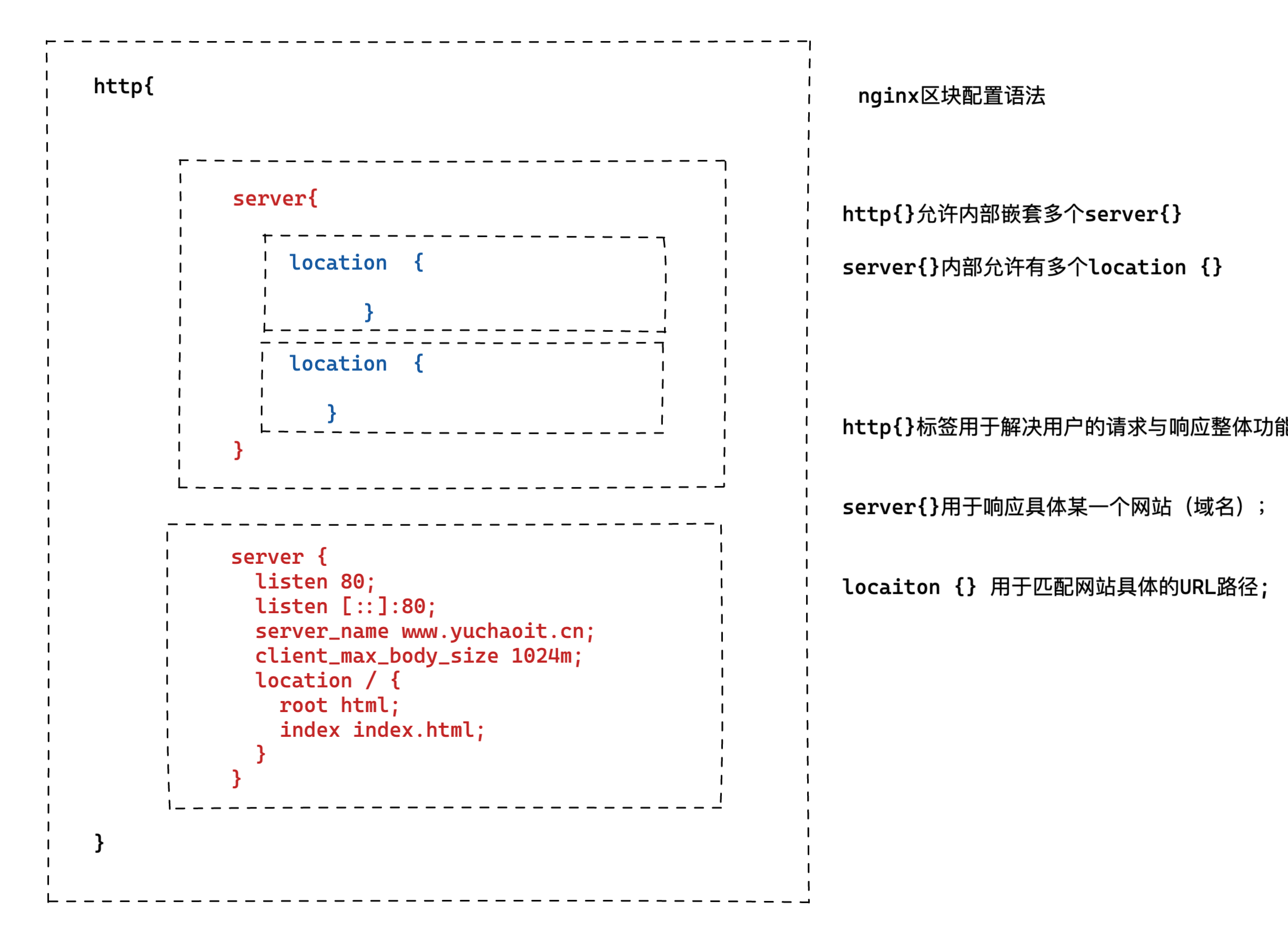 image-20220507190157359