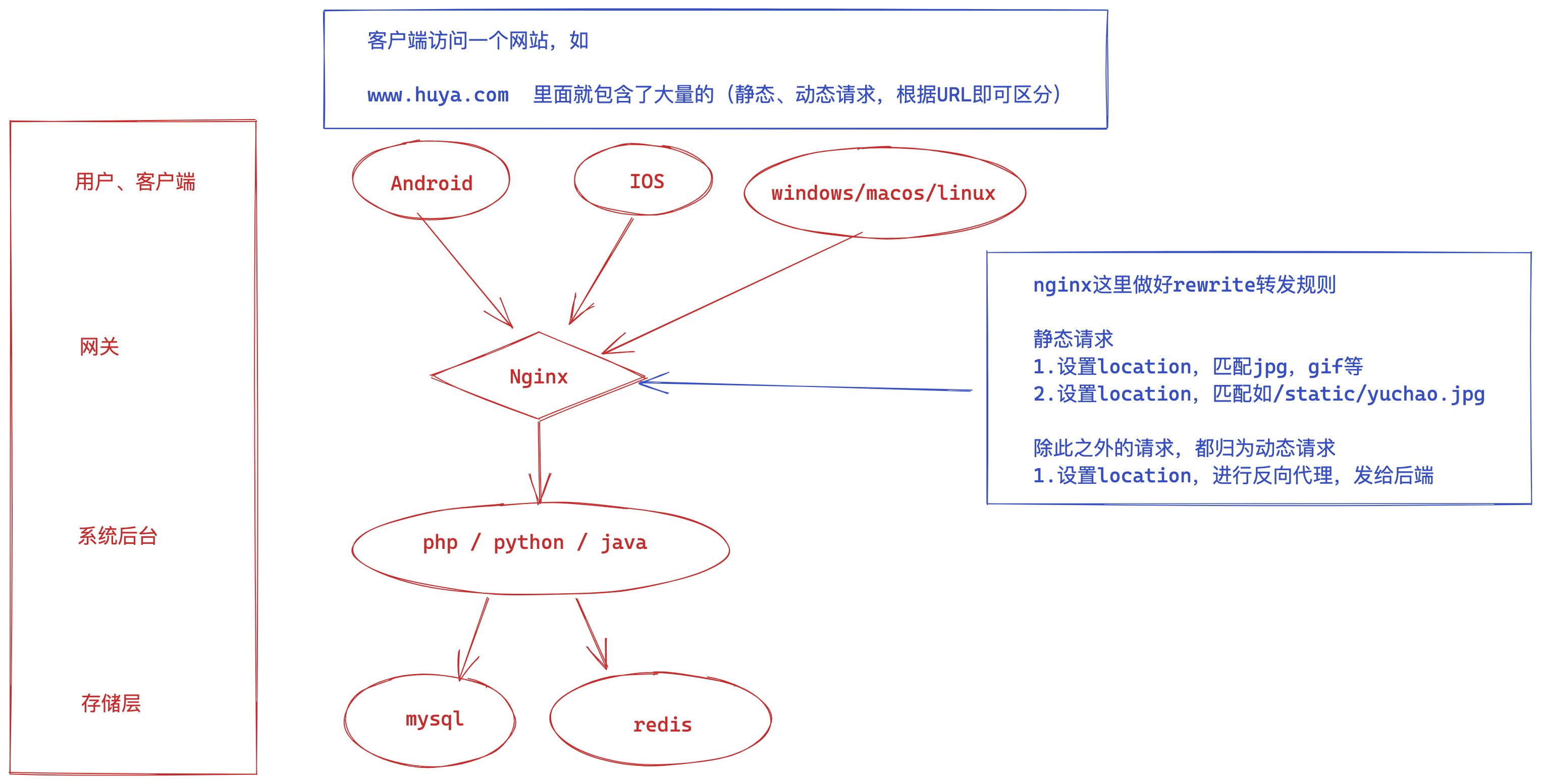 image-20220511142230873