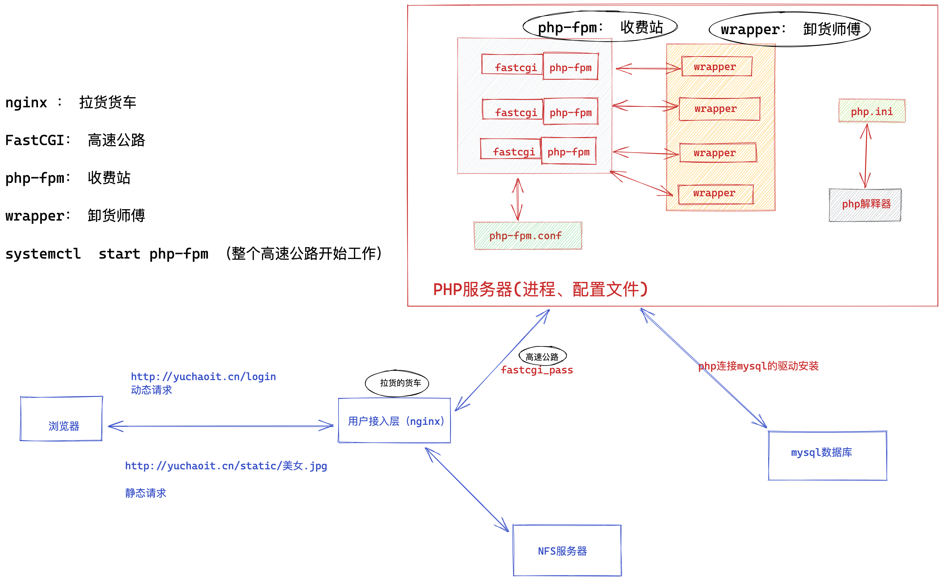 image-20220511144228291