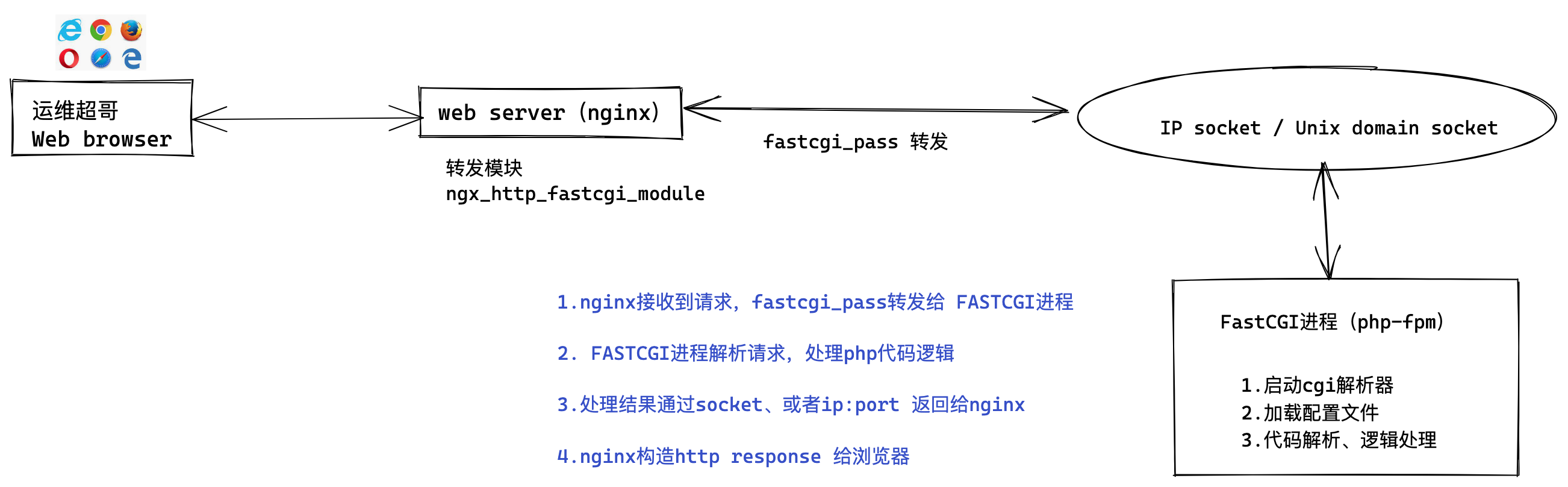 image-20220512145022870