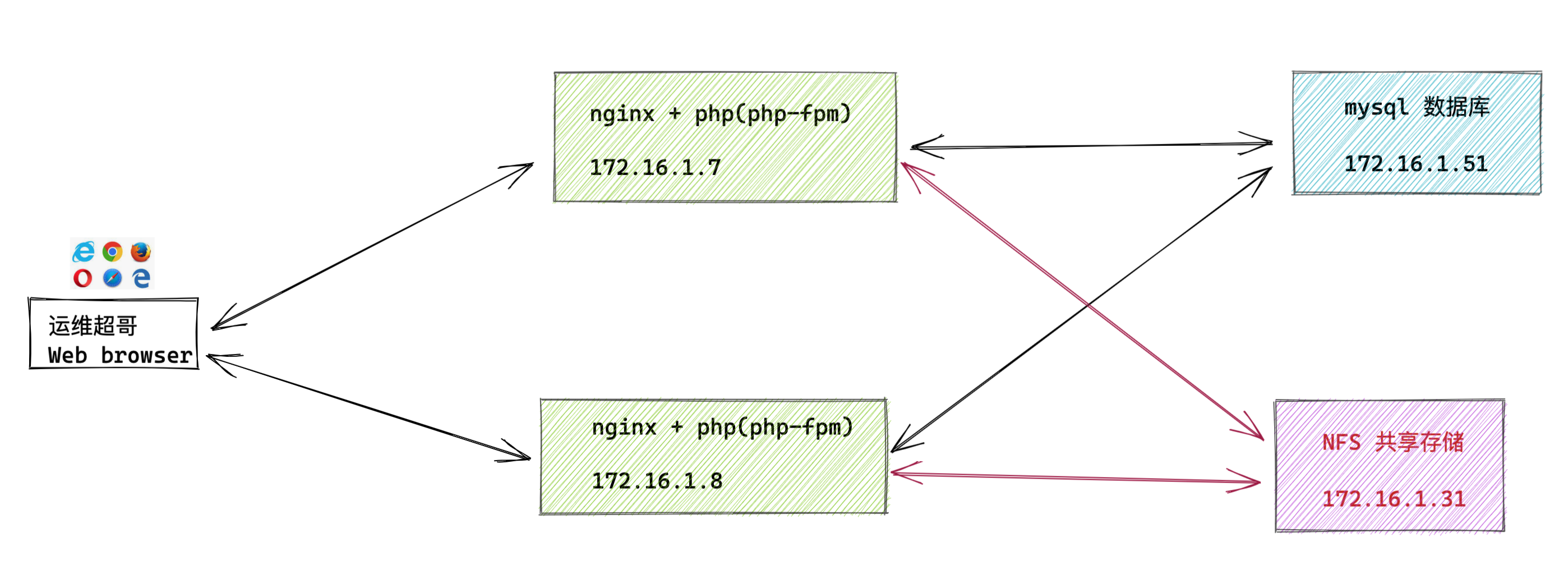 image-20220513142946597