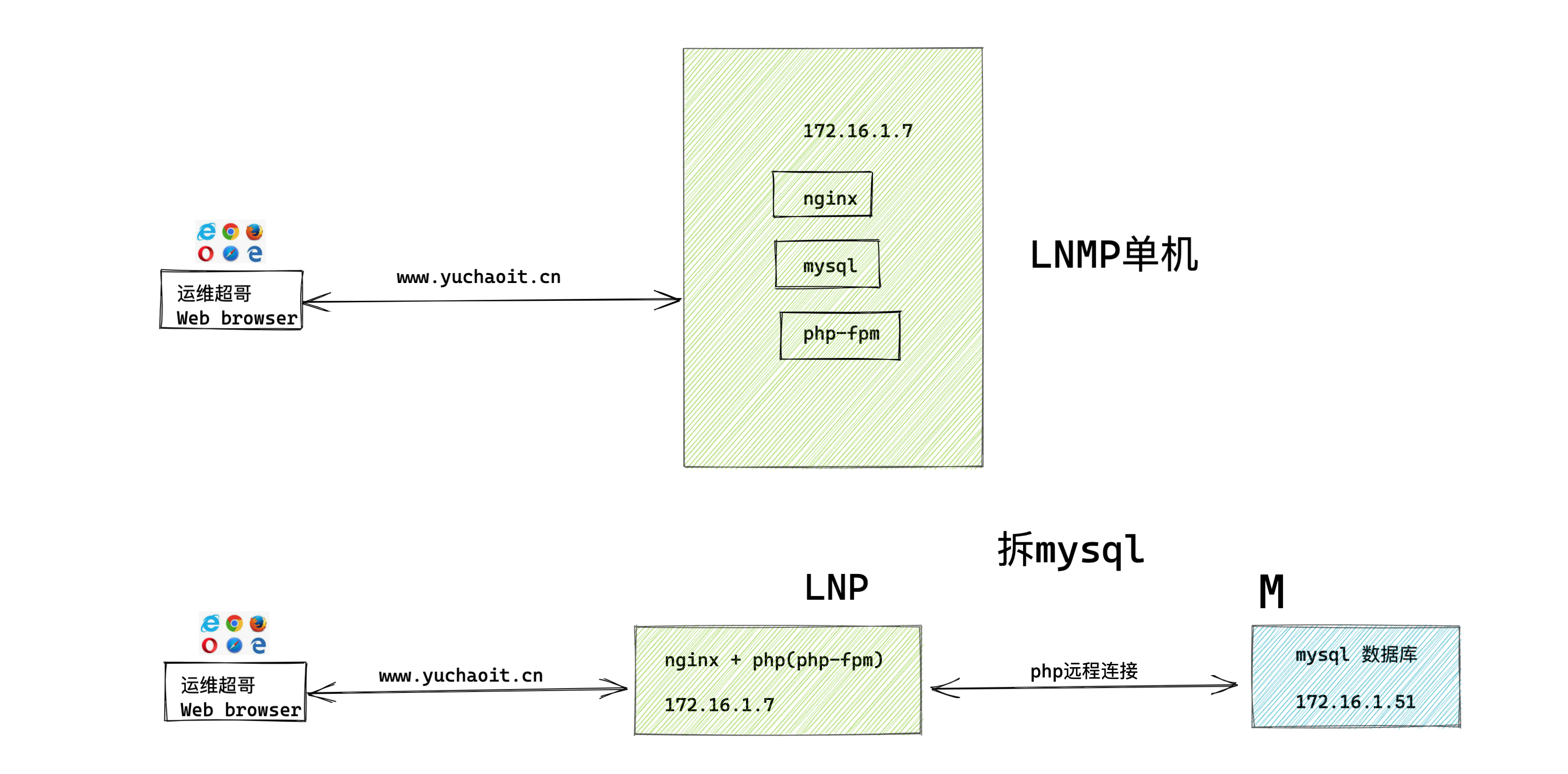 image-20220513144410476