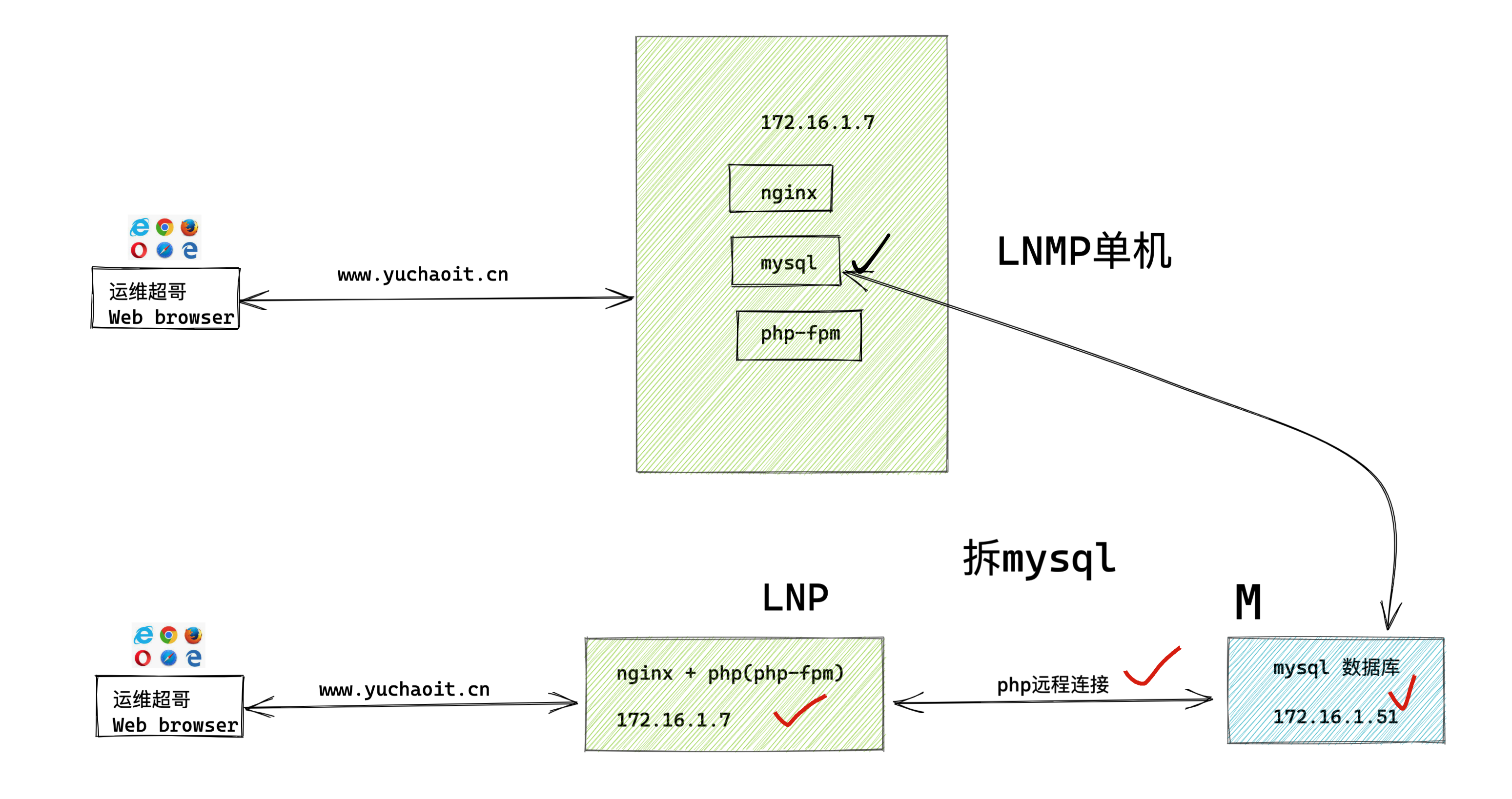 image-20220513190039434