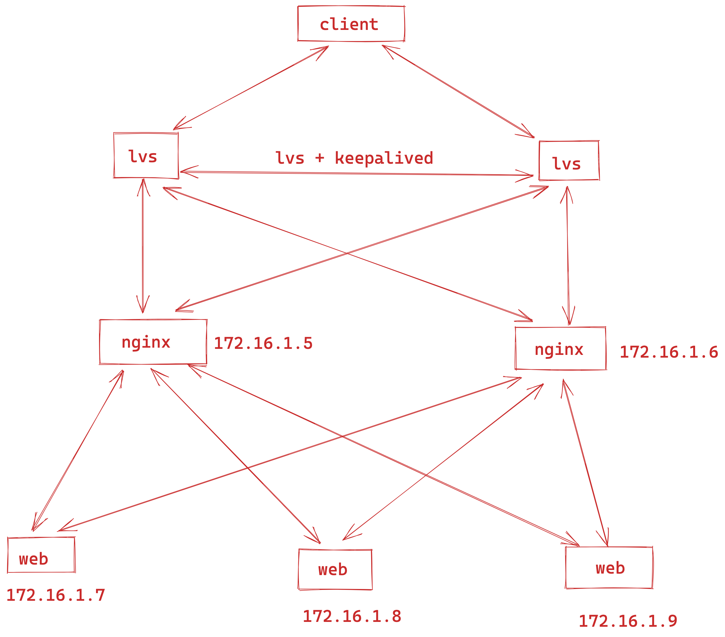 image-20220515125127265