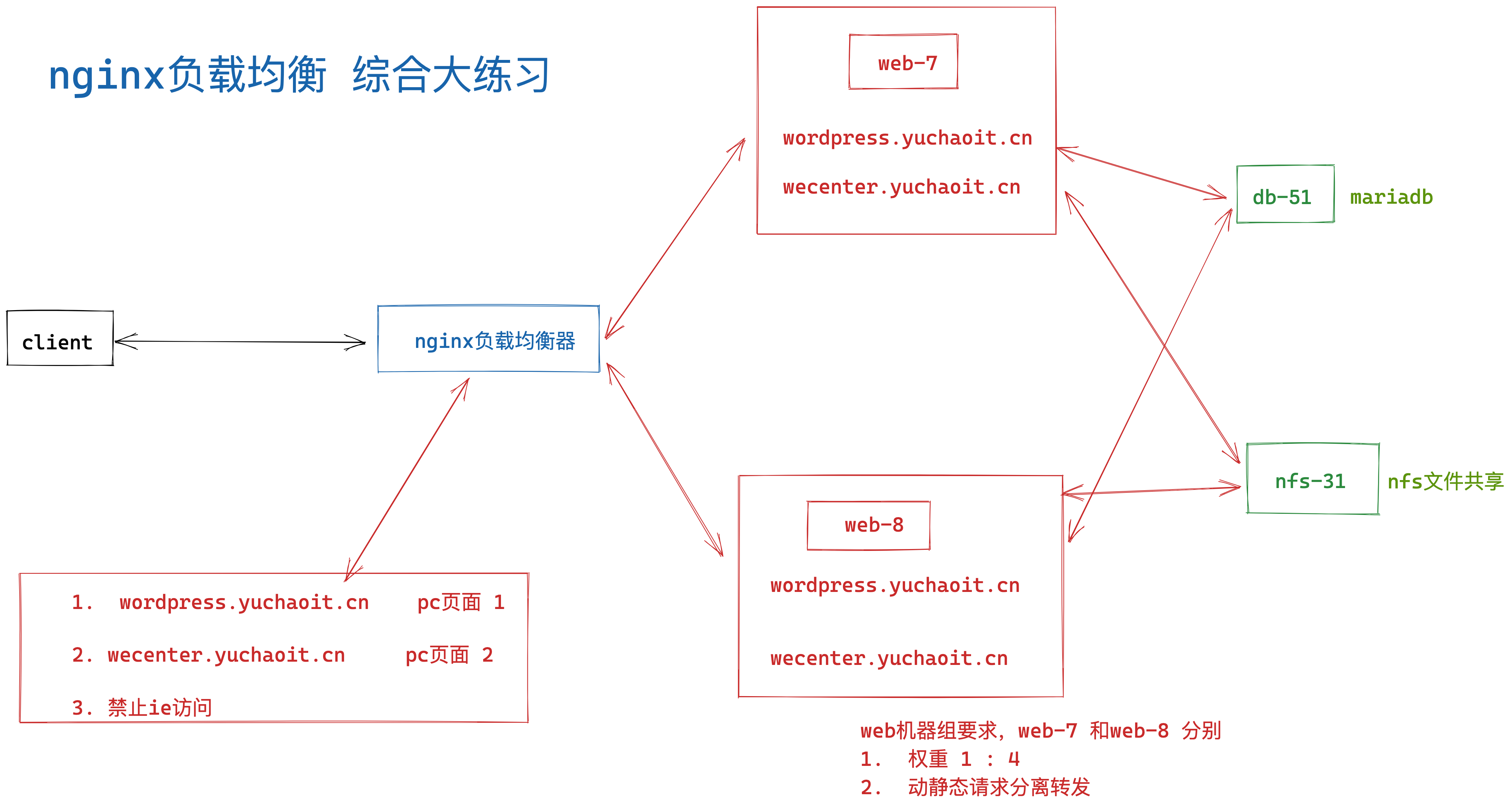 image-20220515205638212