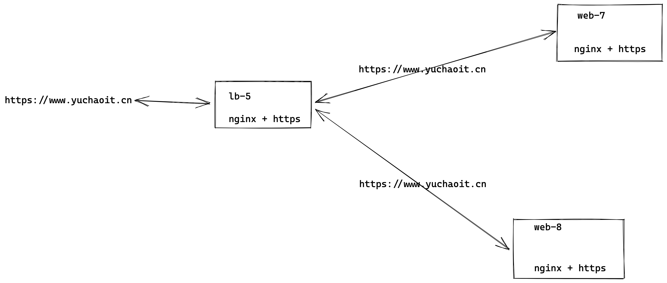 image-20220517155923403