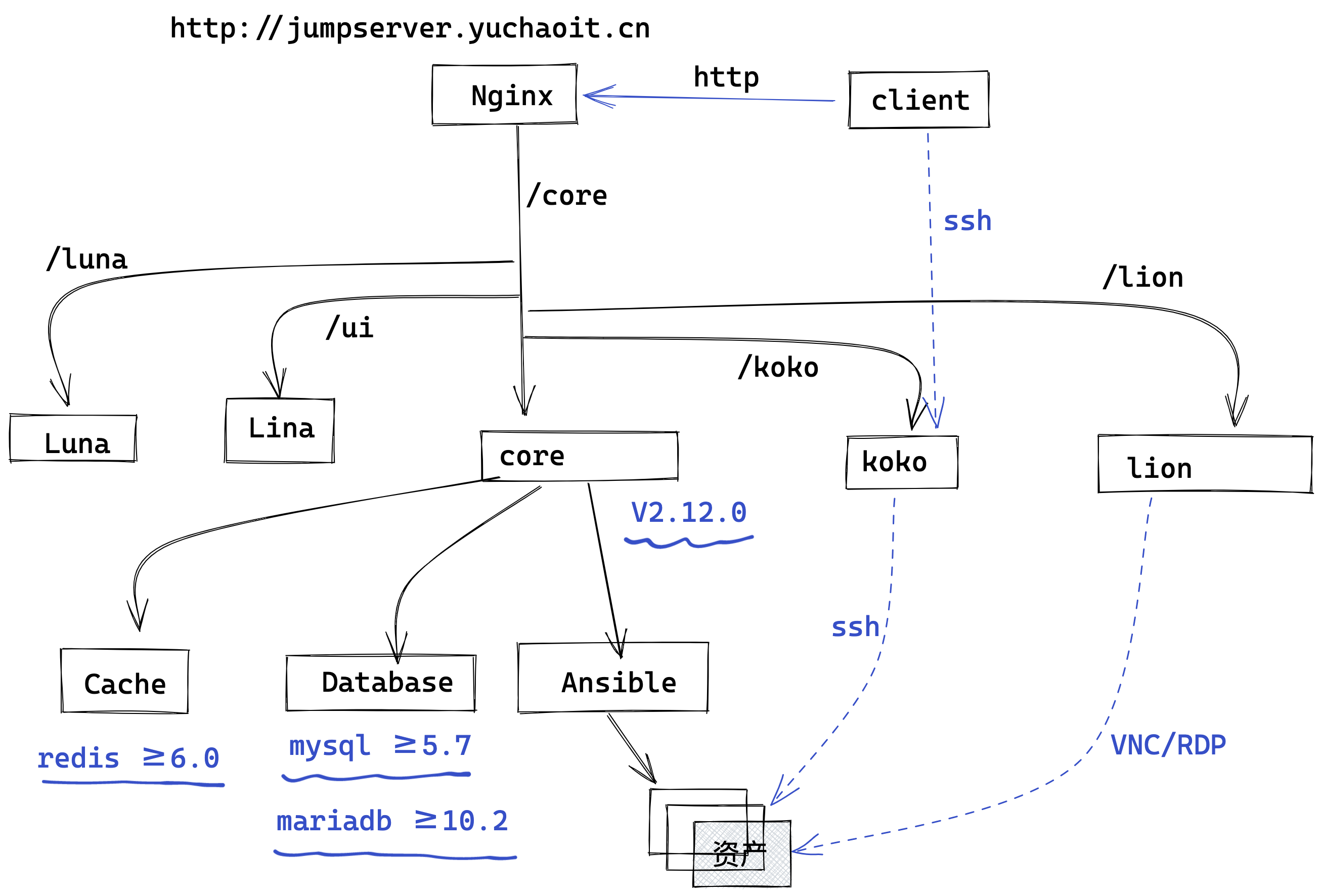 image-20220521185040276