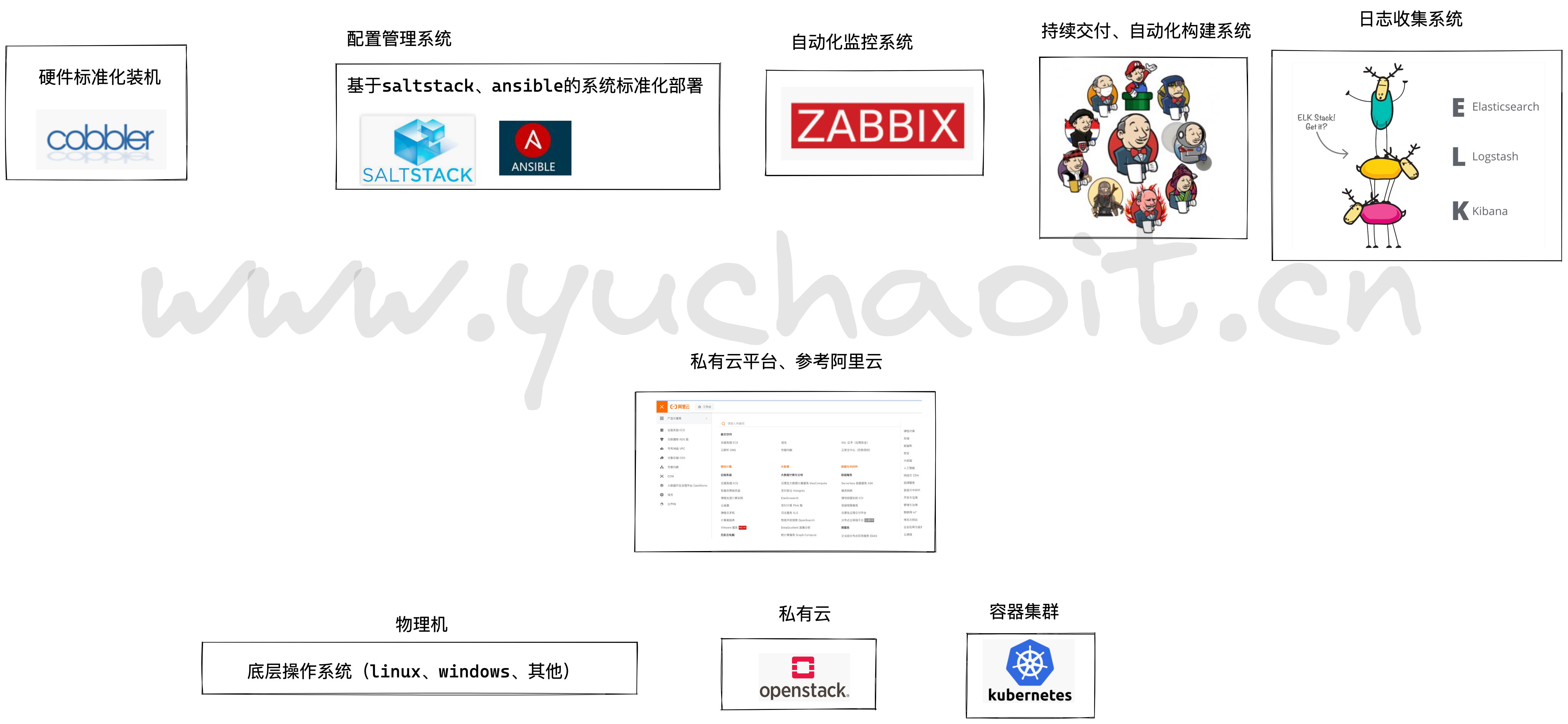 image-20220628151719589