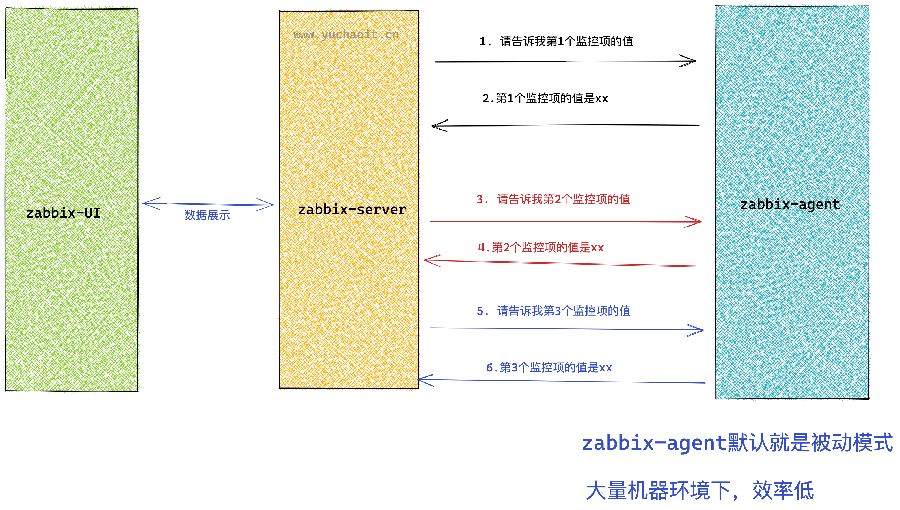 image-20220705152104941