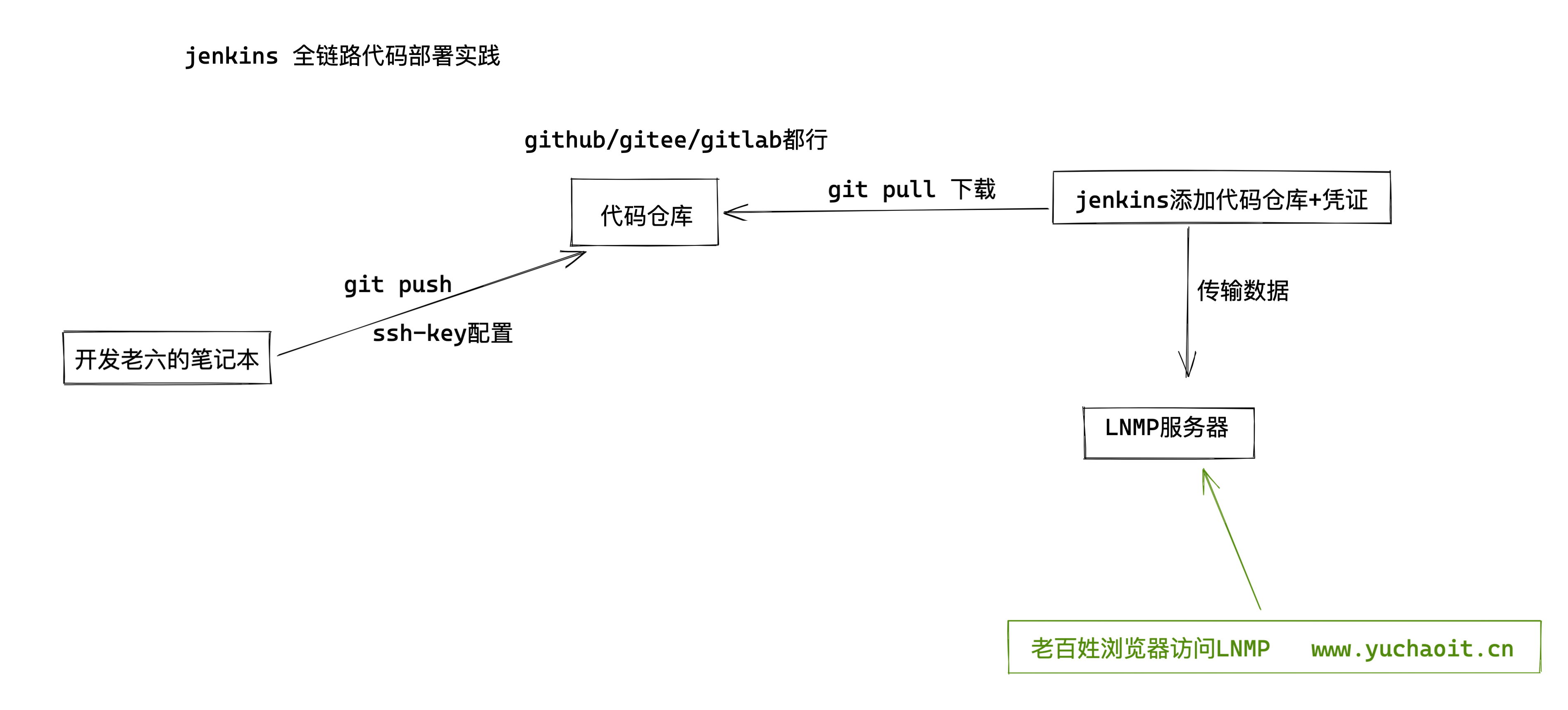 image-20220711135631351