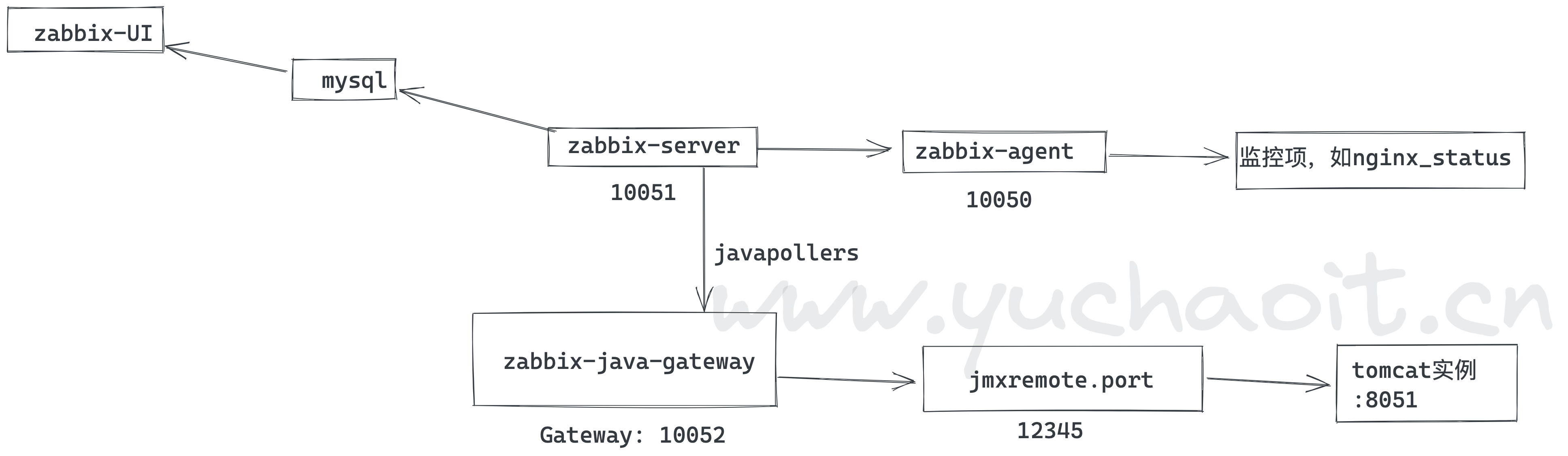 image-20220717132933005
