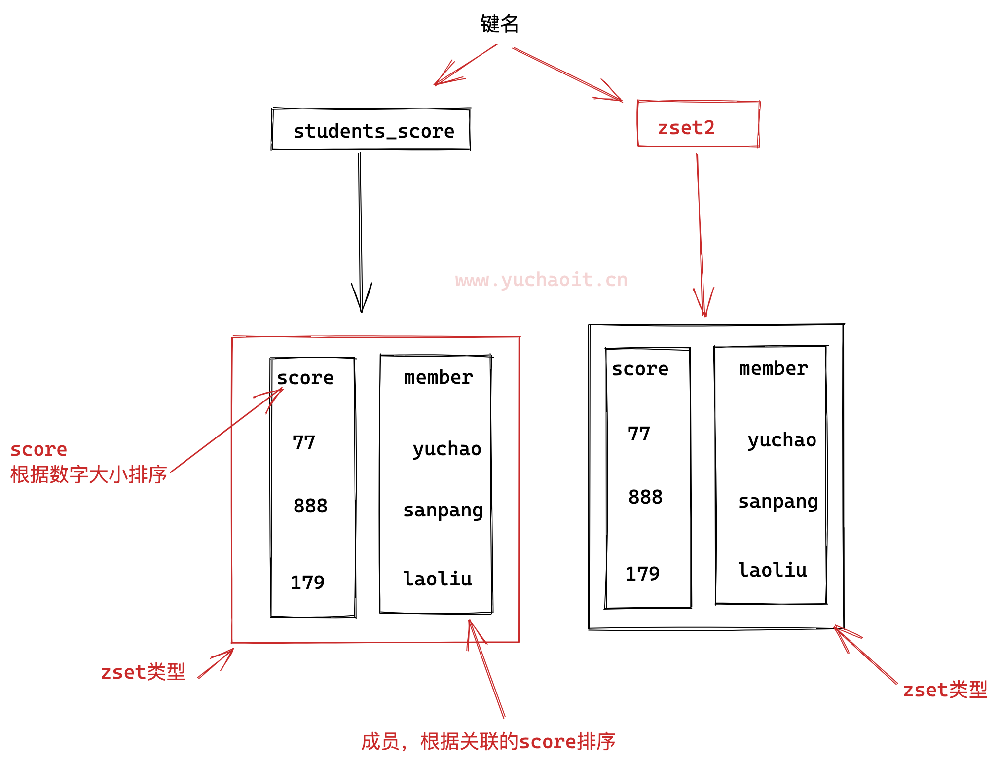 image-20220806123947798