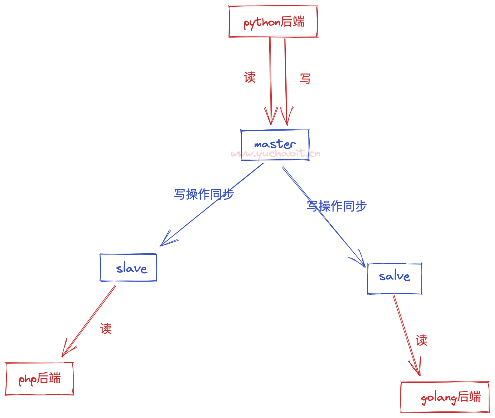 image-20220809175044394