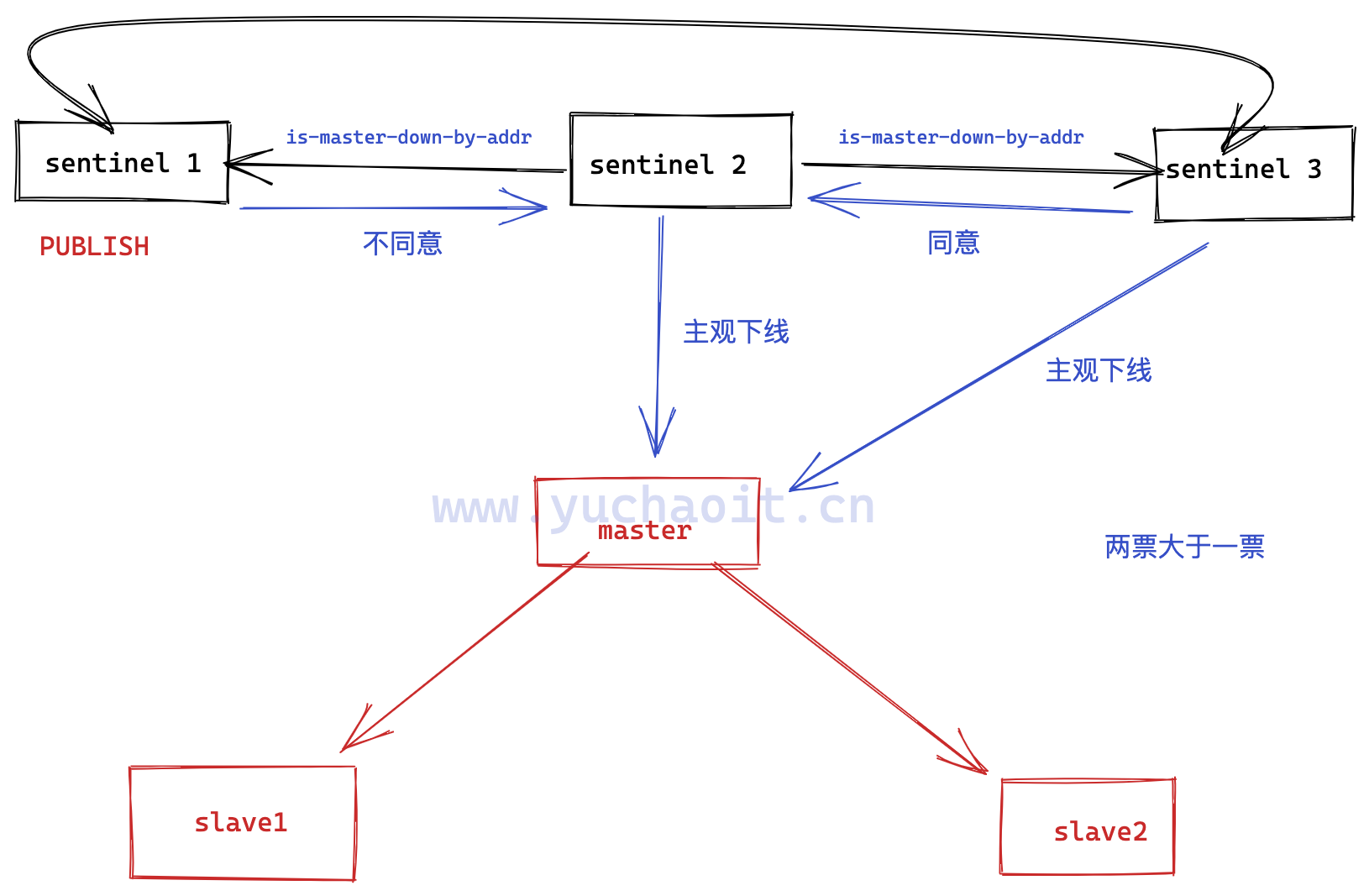 image-20220810190831421