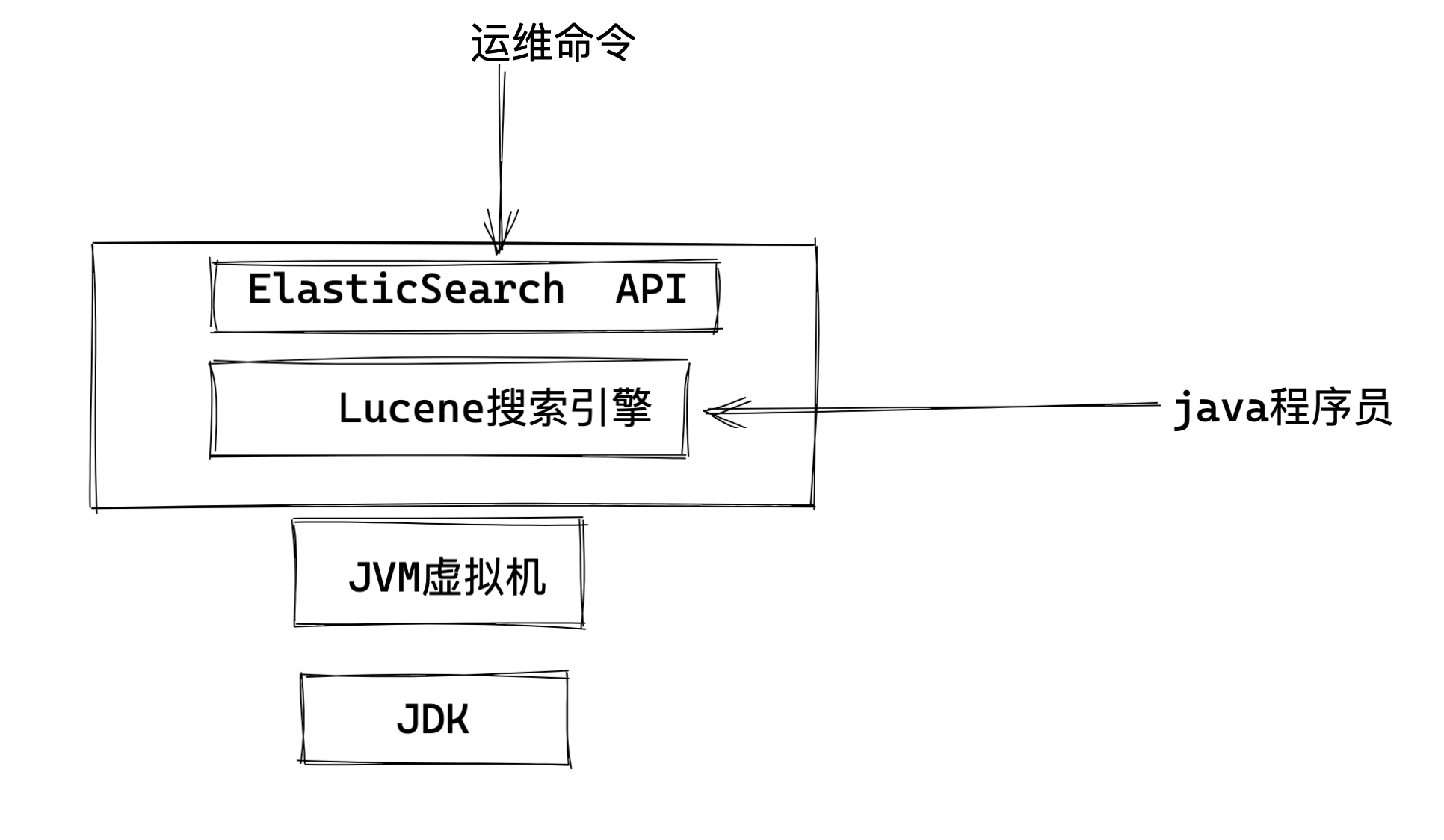 image-20221118153347850