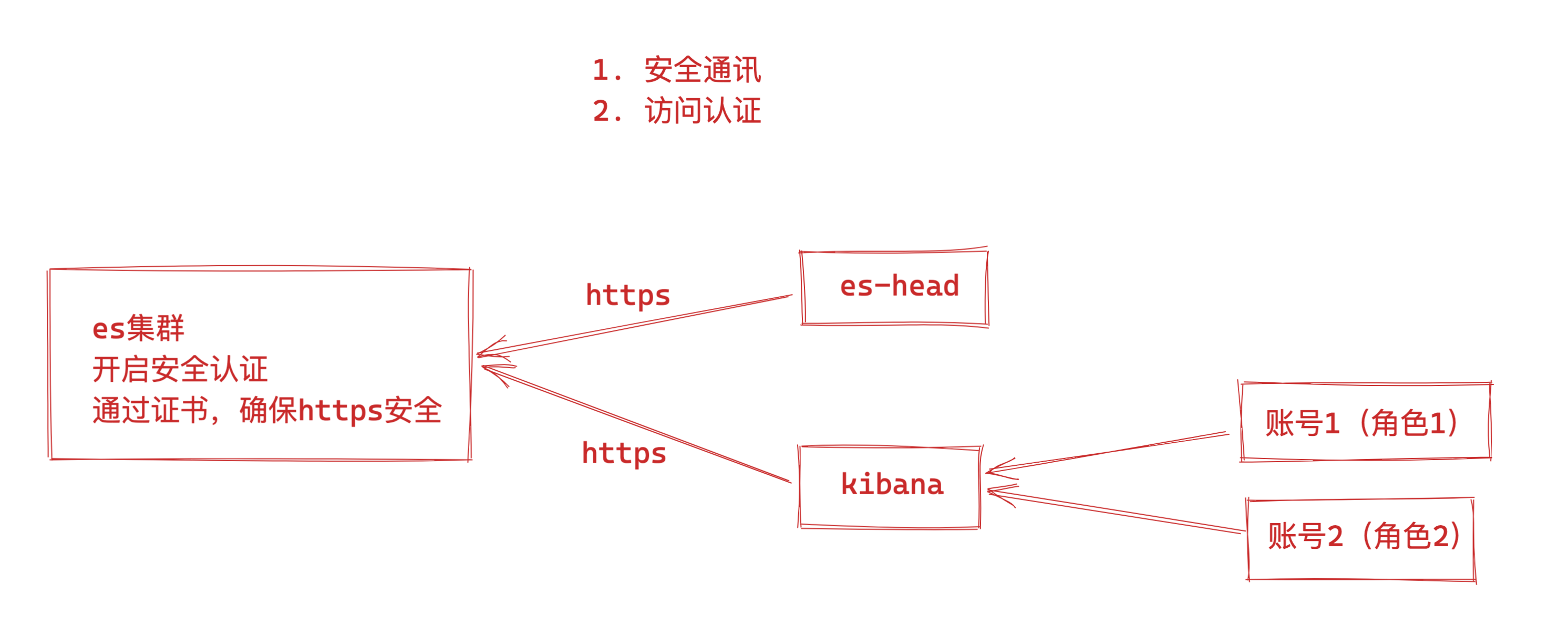 image-20221203150701421