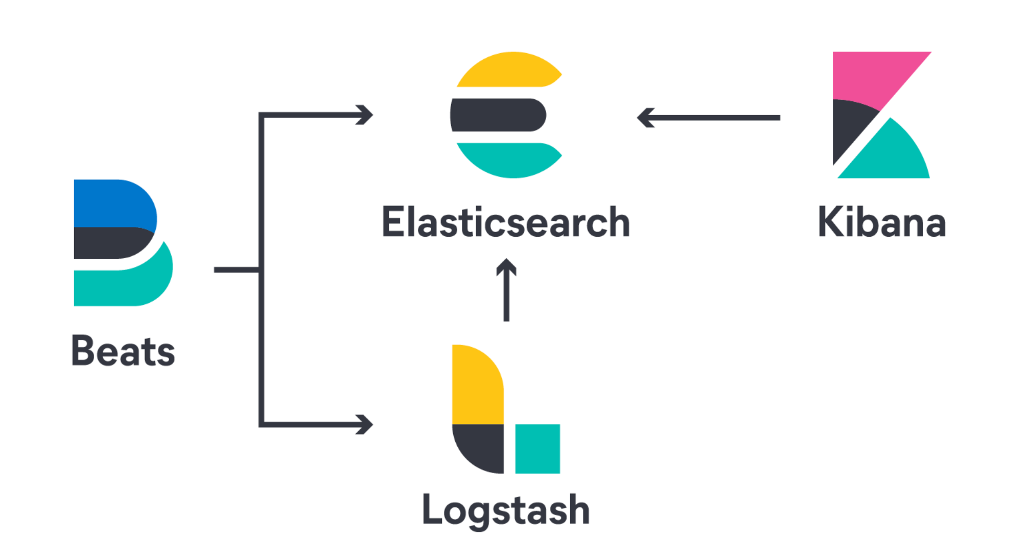 image-20221204103213383