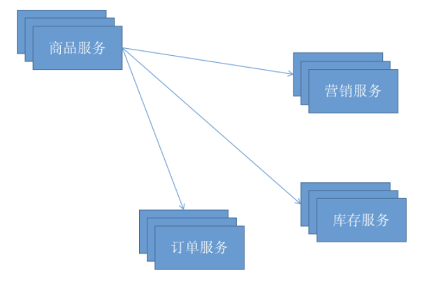 01 Zookeeper · GitBook