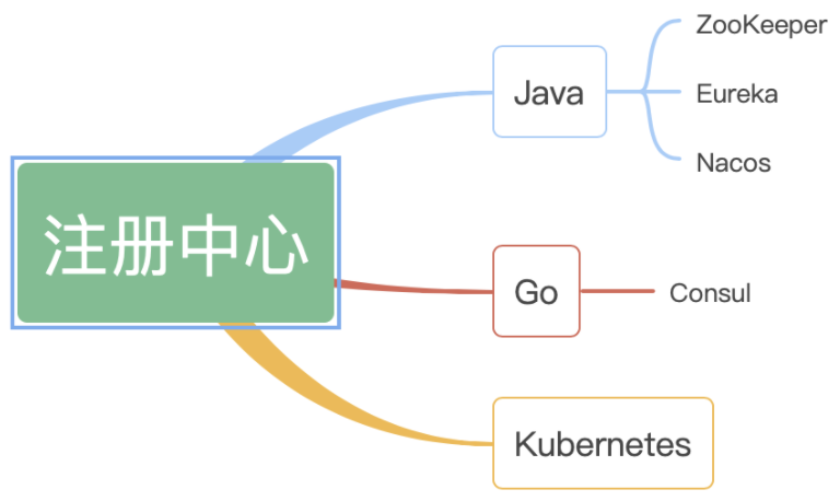 01 Zookeeper · GitBook