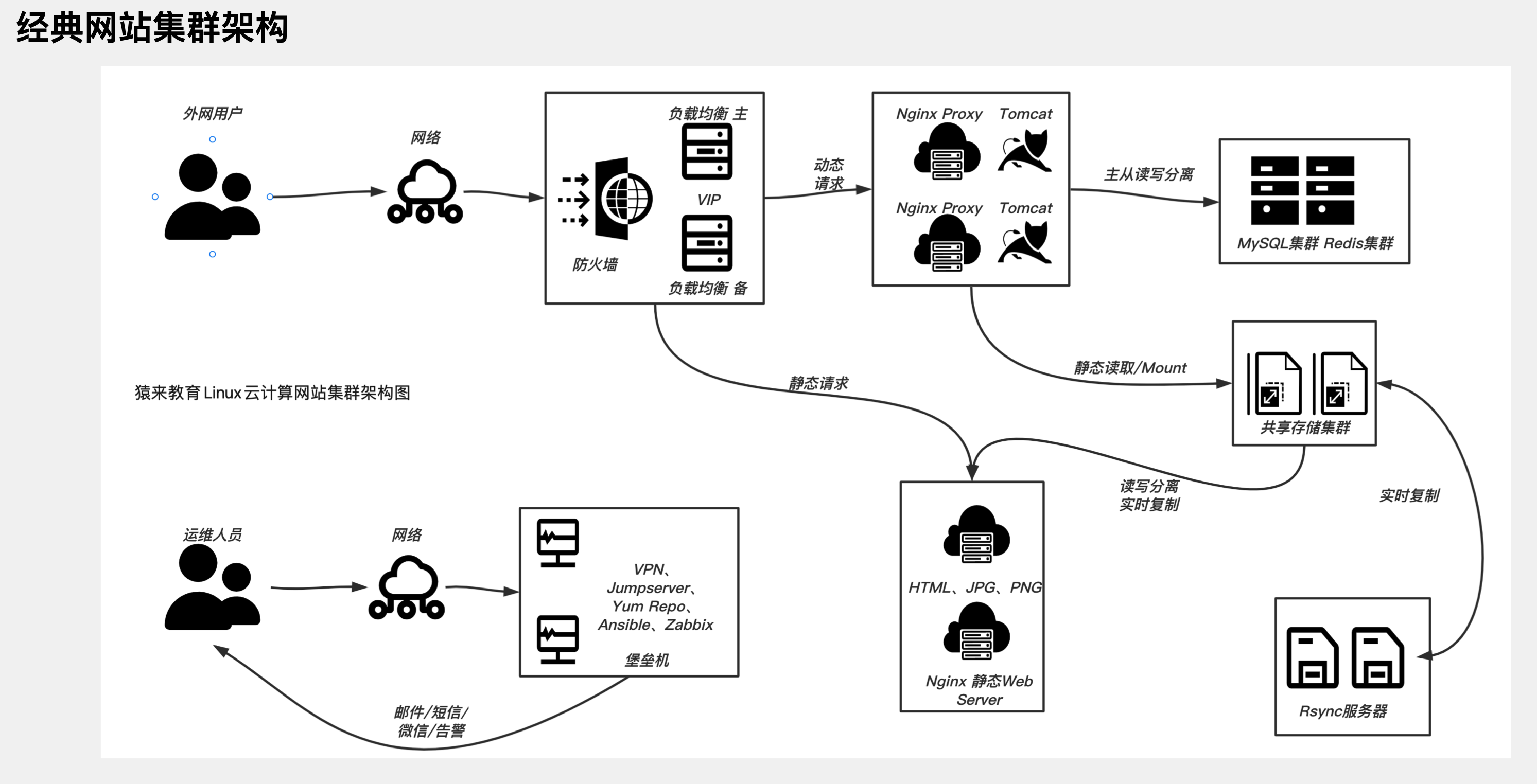 01-综合架构开篇 · GitBook
