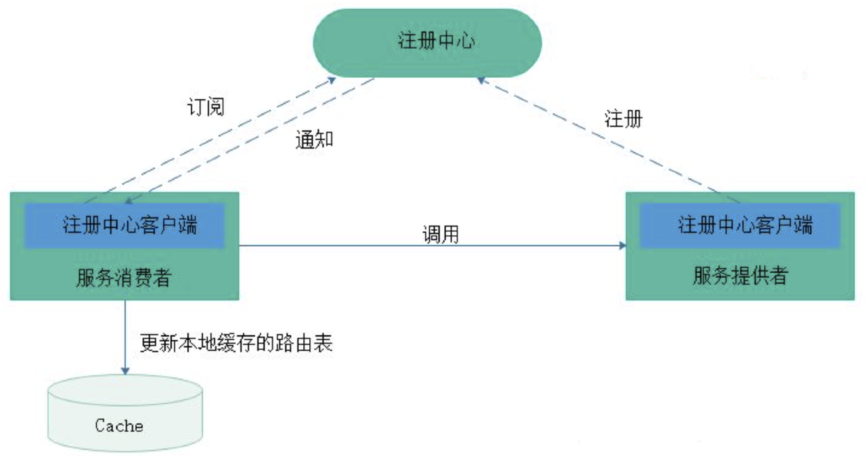 01 Zookeeper · GitBook