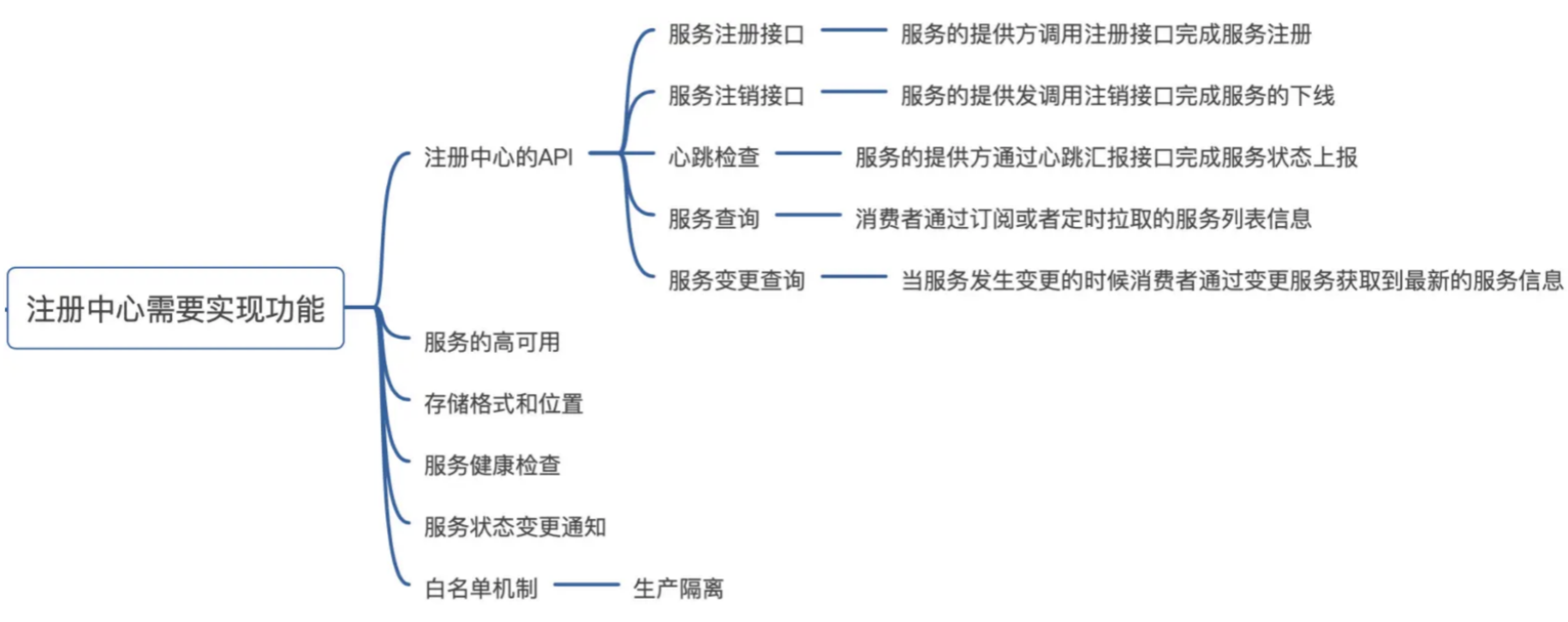 01 Zookeeper · GitBook